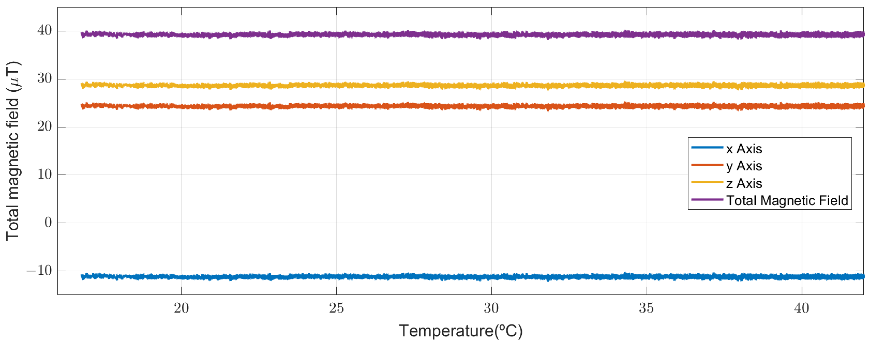 Sensors 23 09683 g007