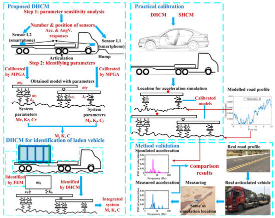 Weigh-in-Motion - Q-Free  Collect vehicle data without impeding