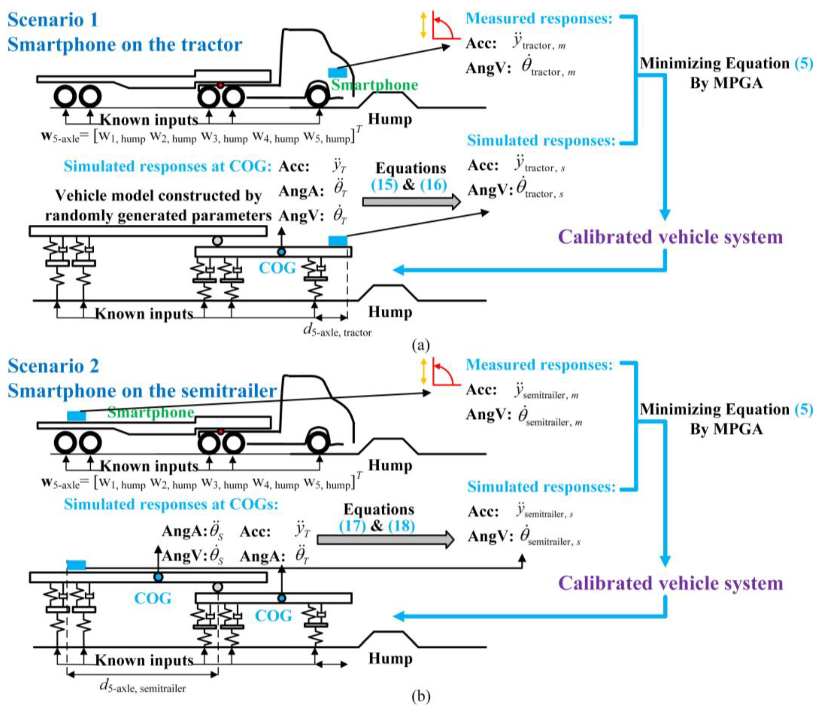 Sensors 23 09691 g004