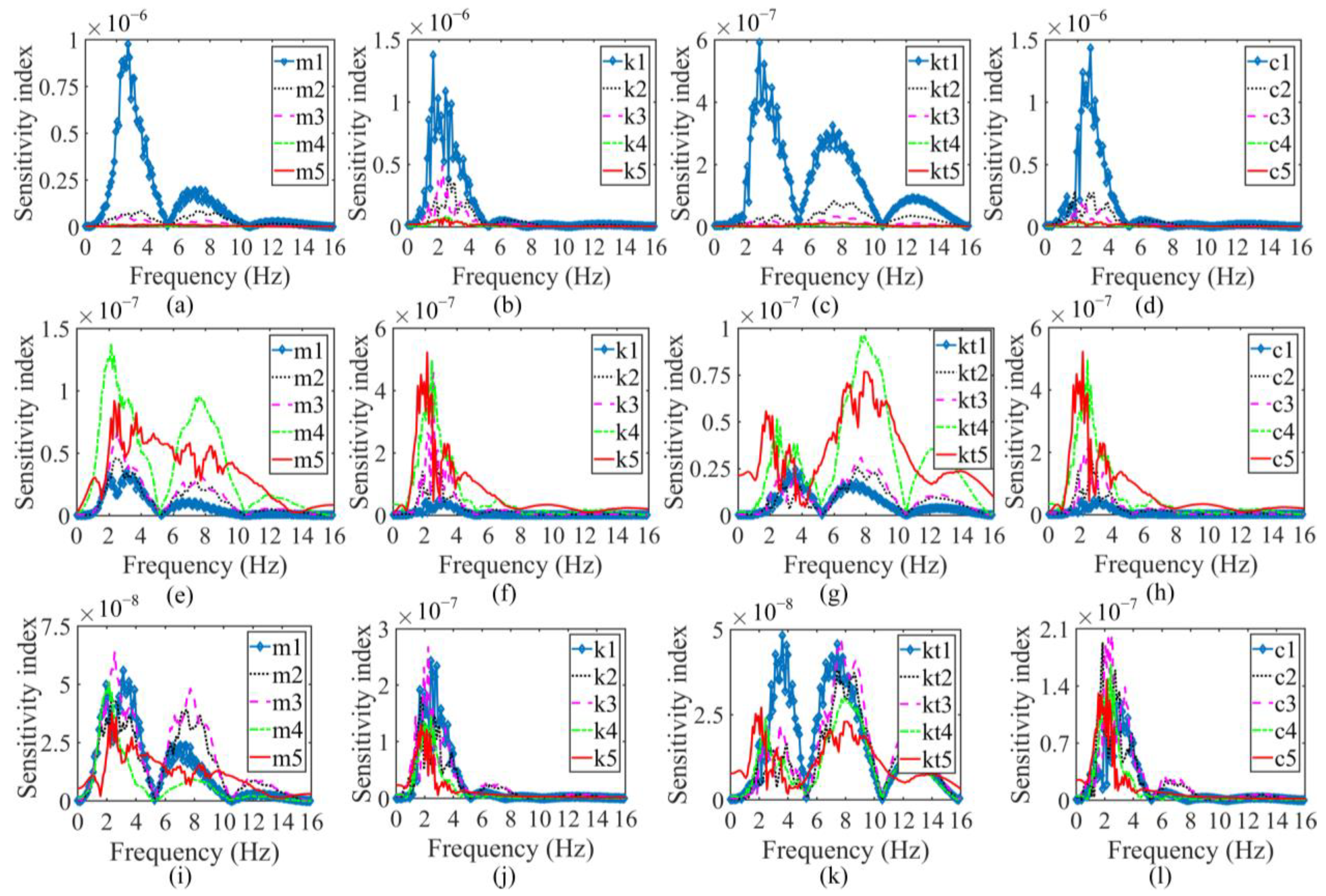 Sensors 23 09691 g005