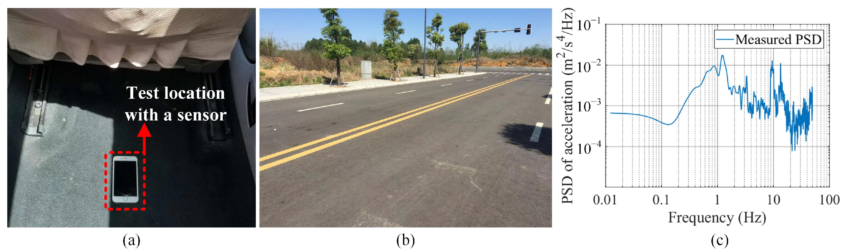 Sensors 23 09691 g015