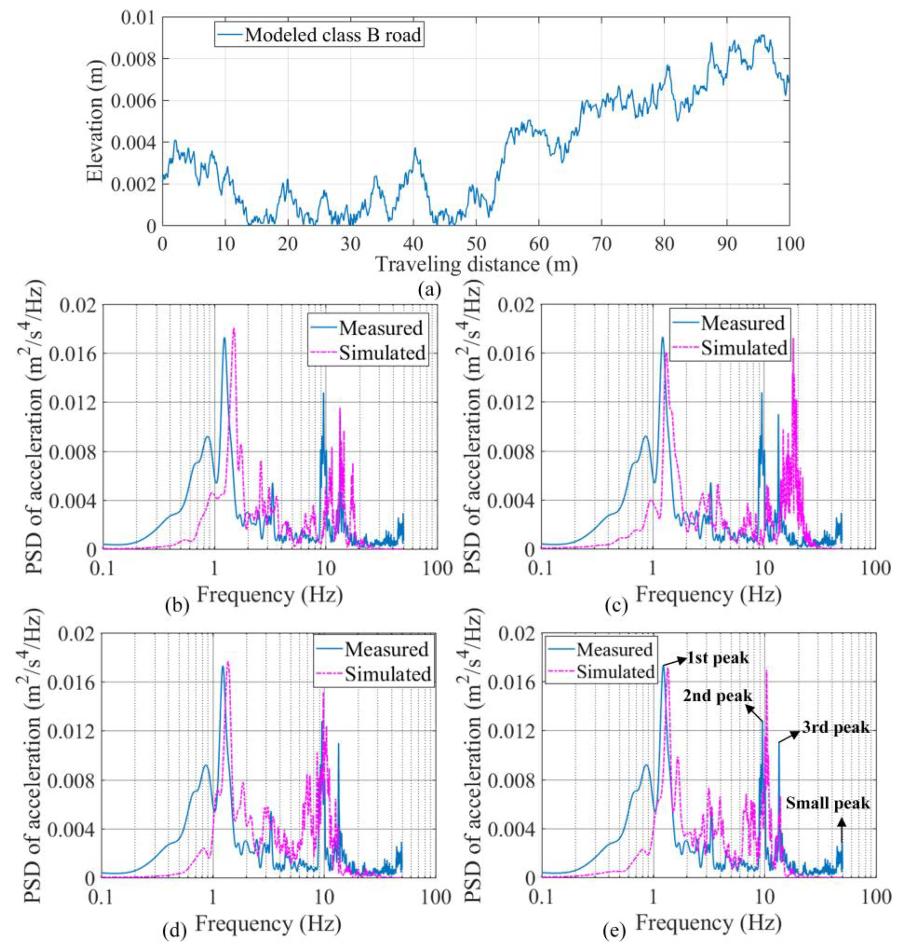 Sensors 23 09691 g016