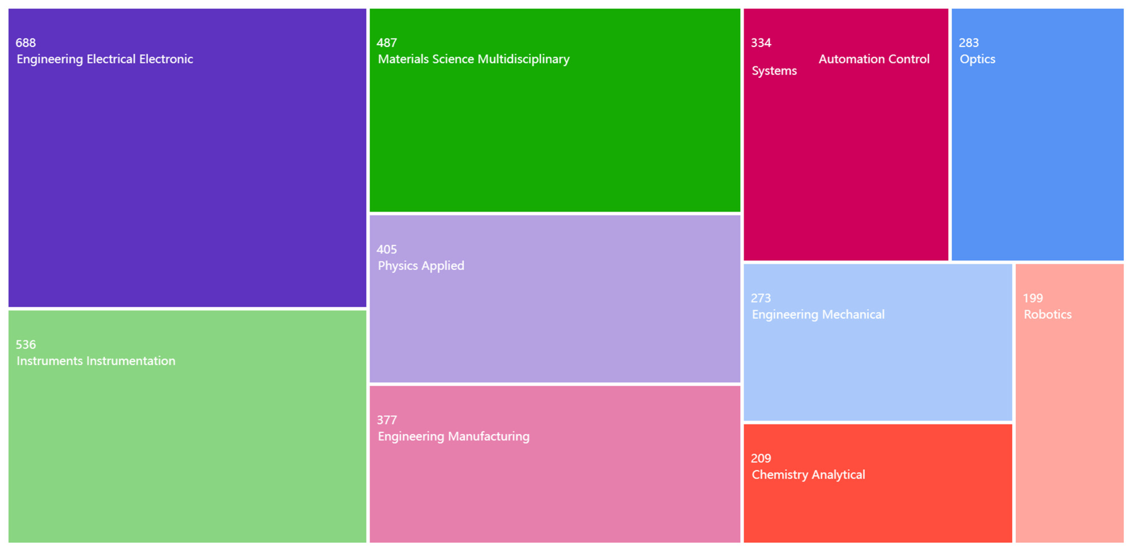 Sensors 23 09700 g002