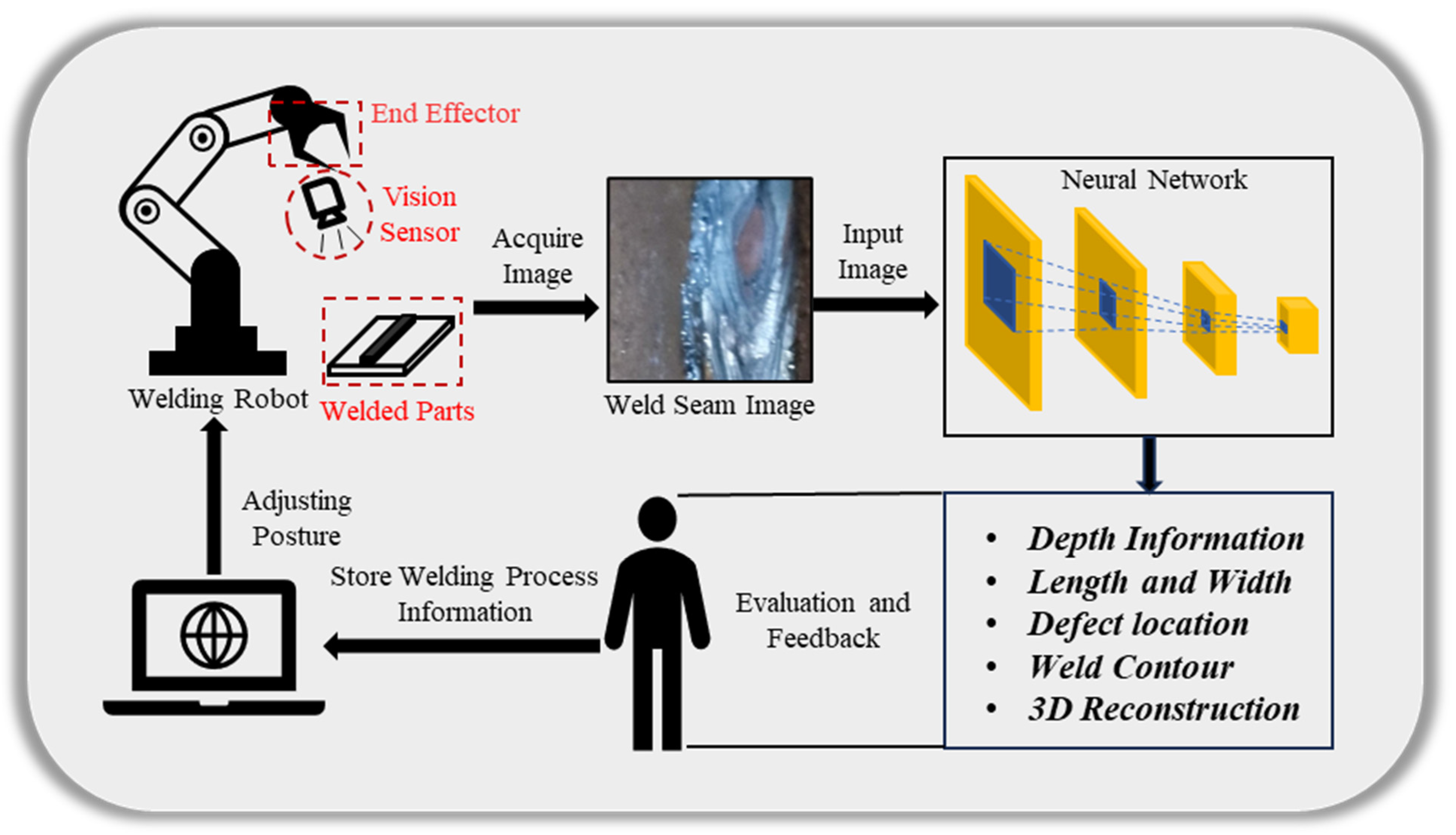 Sensors 23 09700 g005