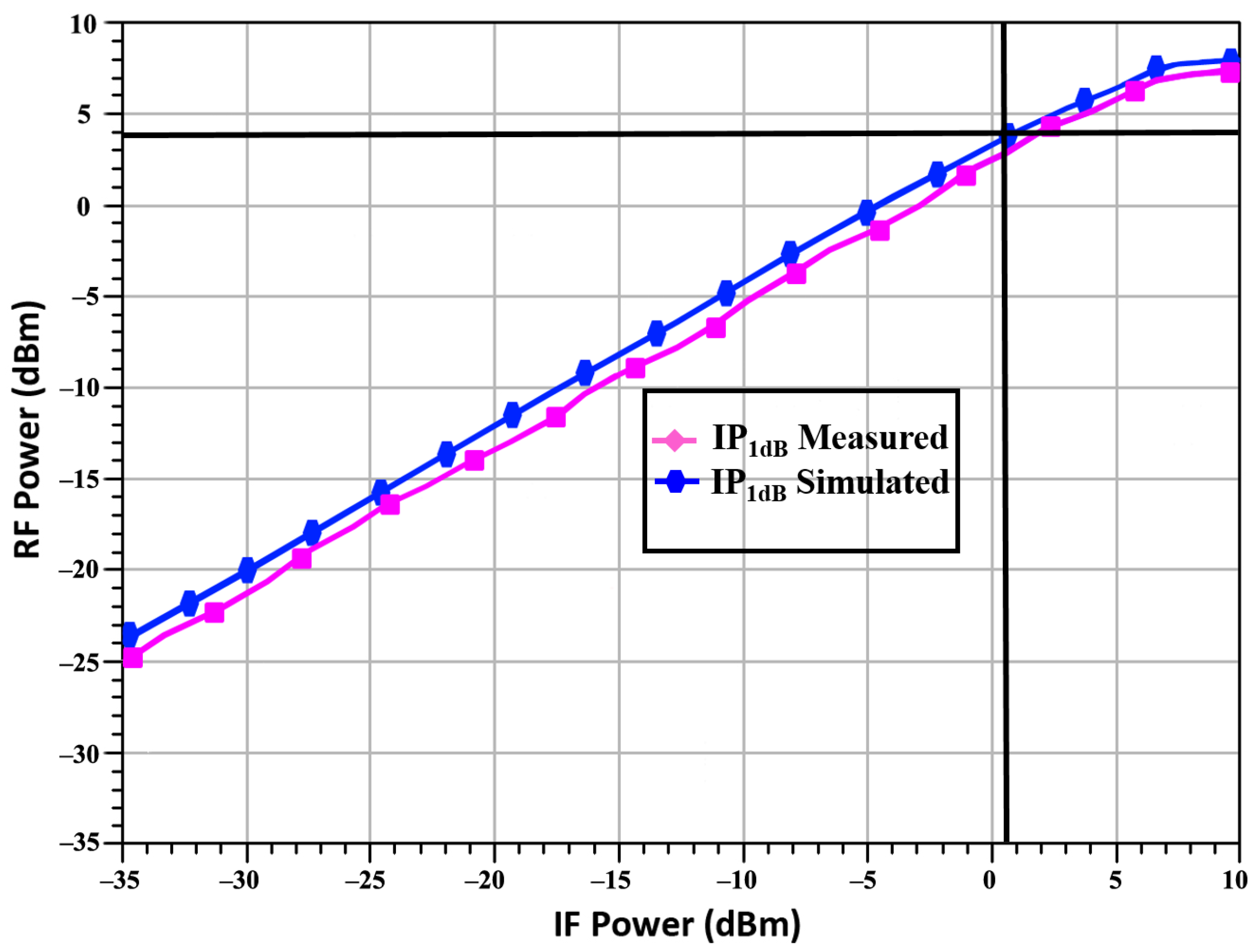 Sensors 23 09704 g006