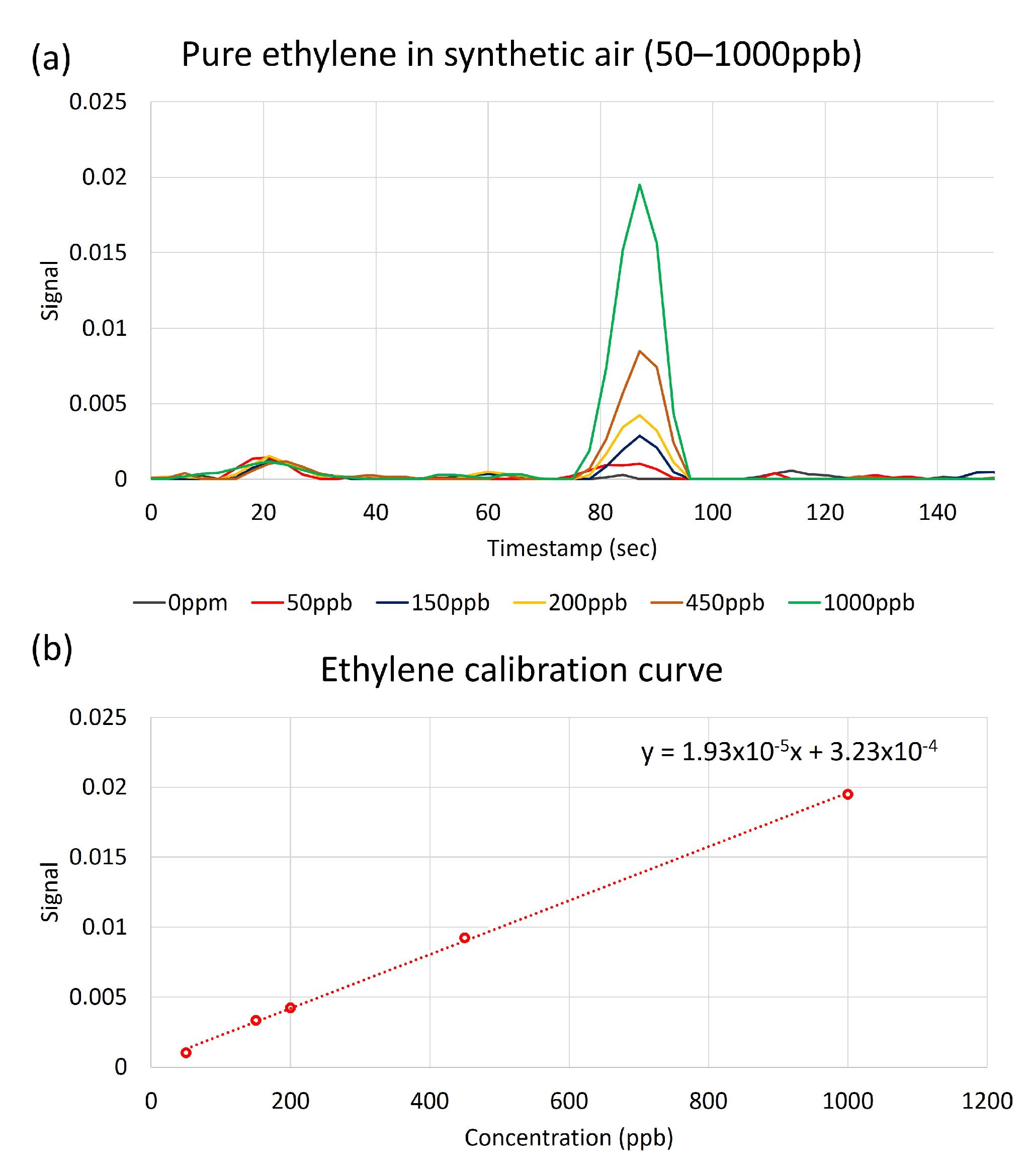 Sensors 23 09713 g007 Sensors 23 09713 g007