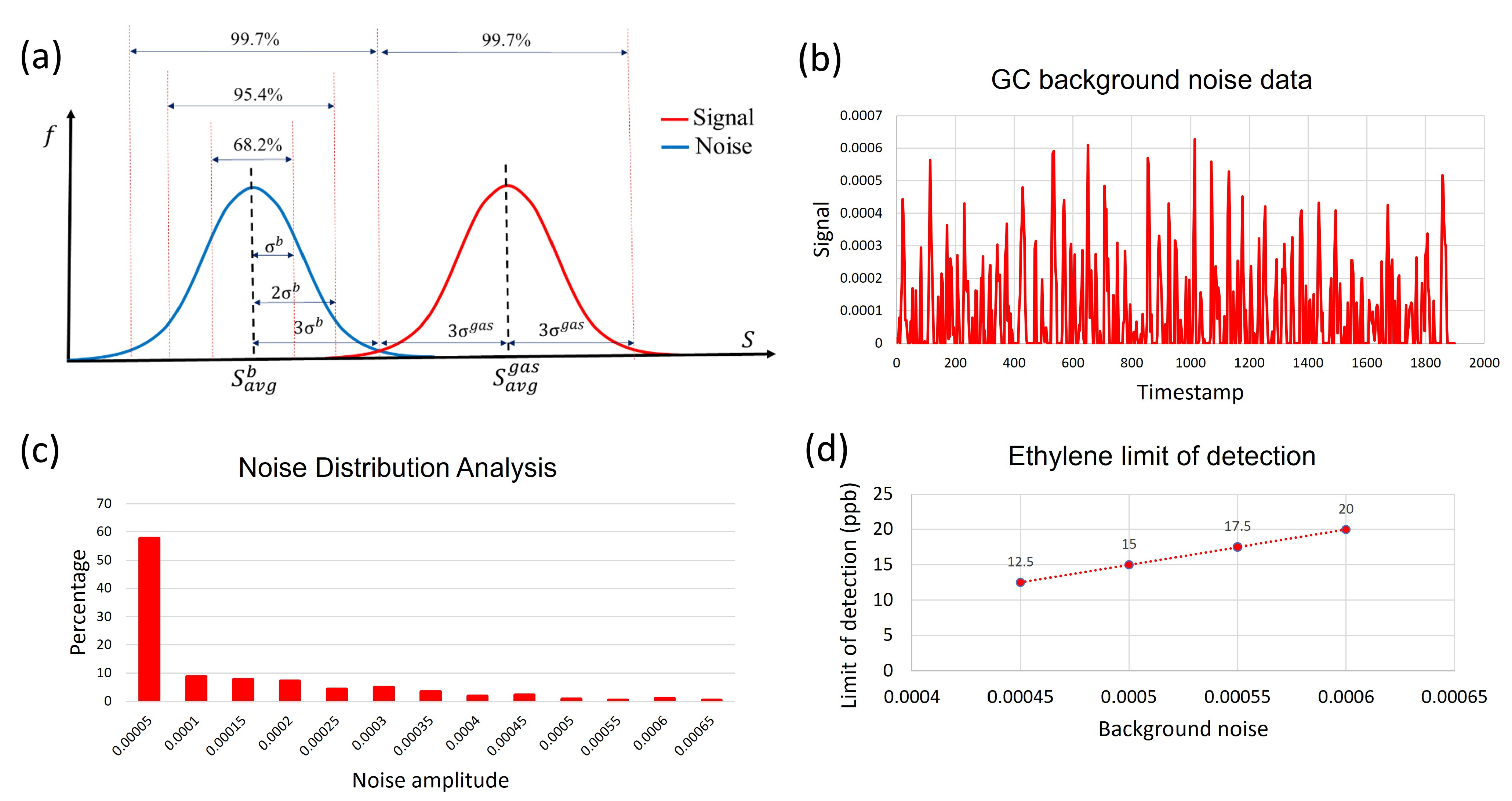Sensors 23 09713 g008 Sensors 23 09713 g008