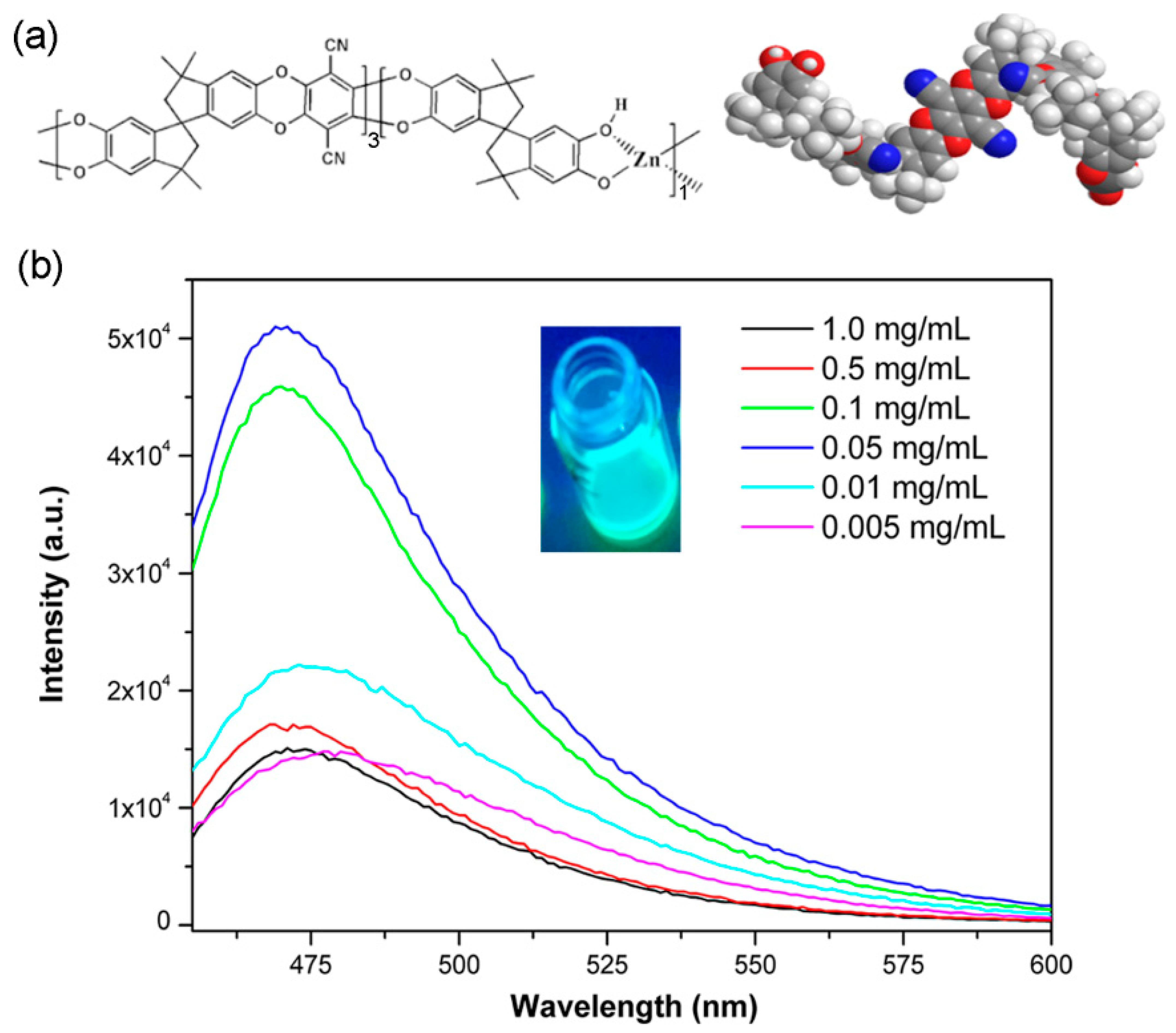 Sensors 23 09719 g003