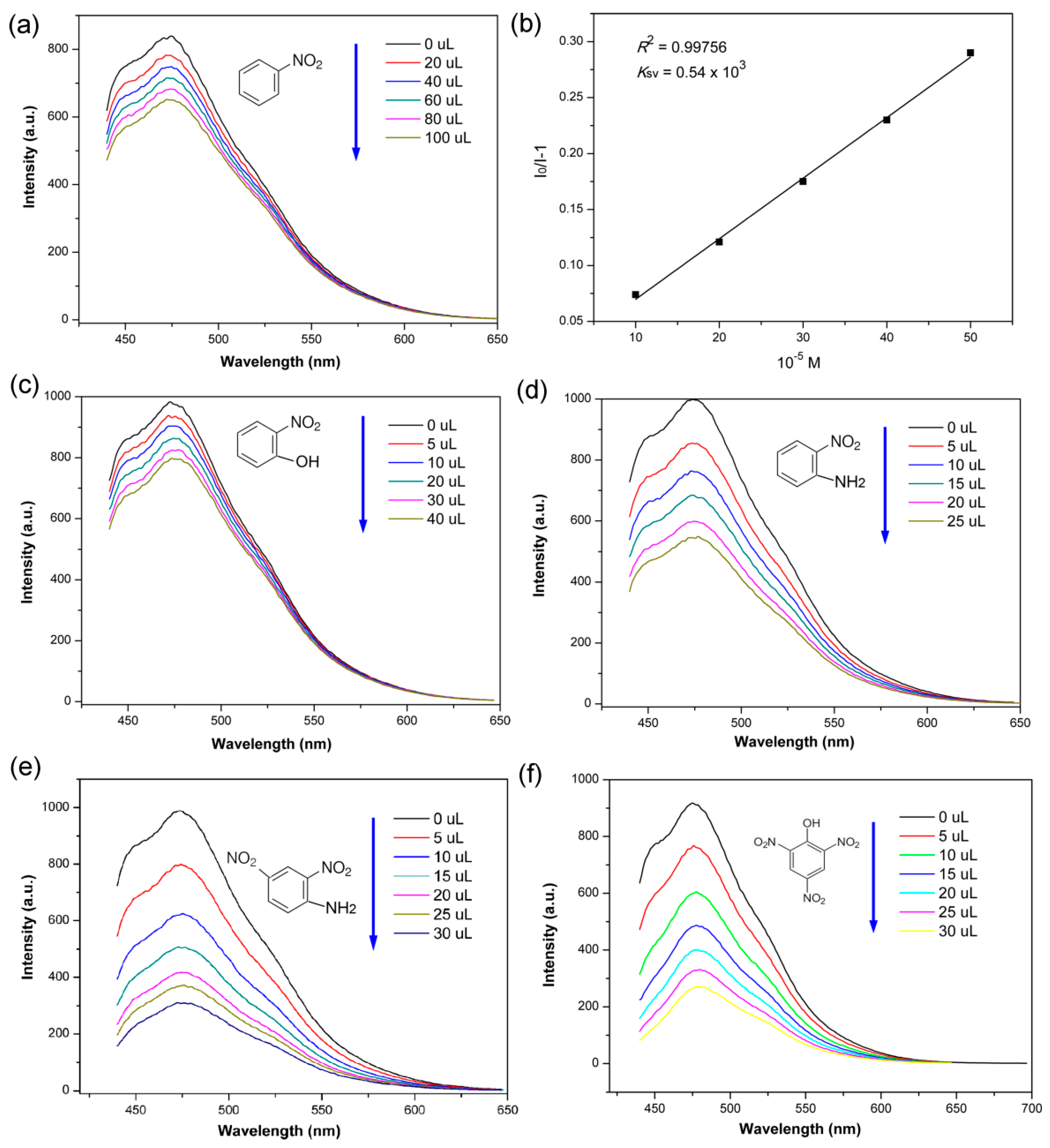 Sensors 23 09719 g005