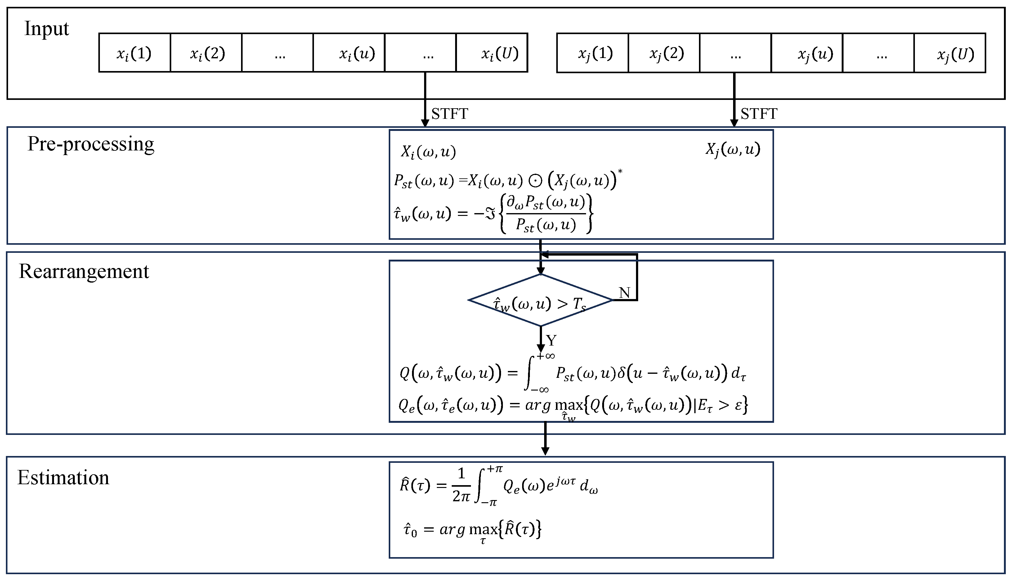 Sensors 23 09720 g002