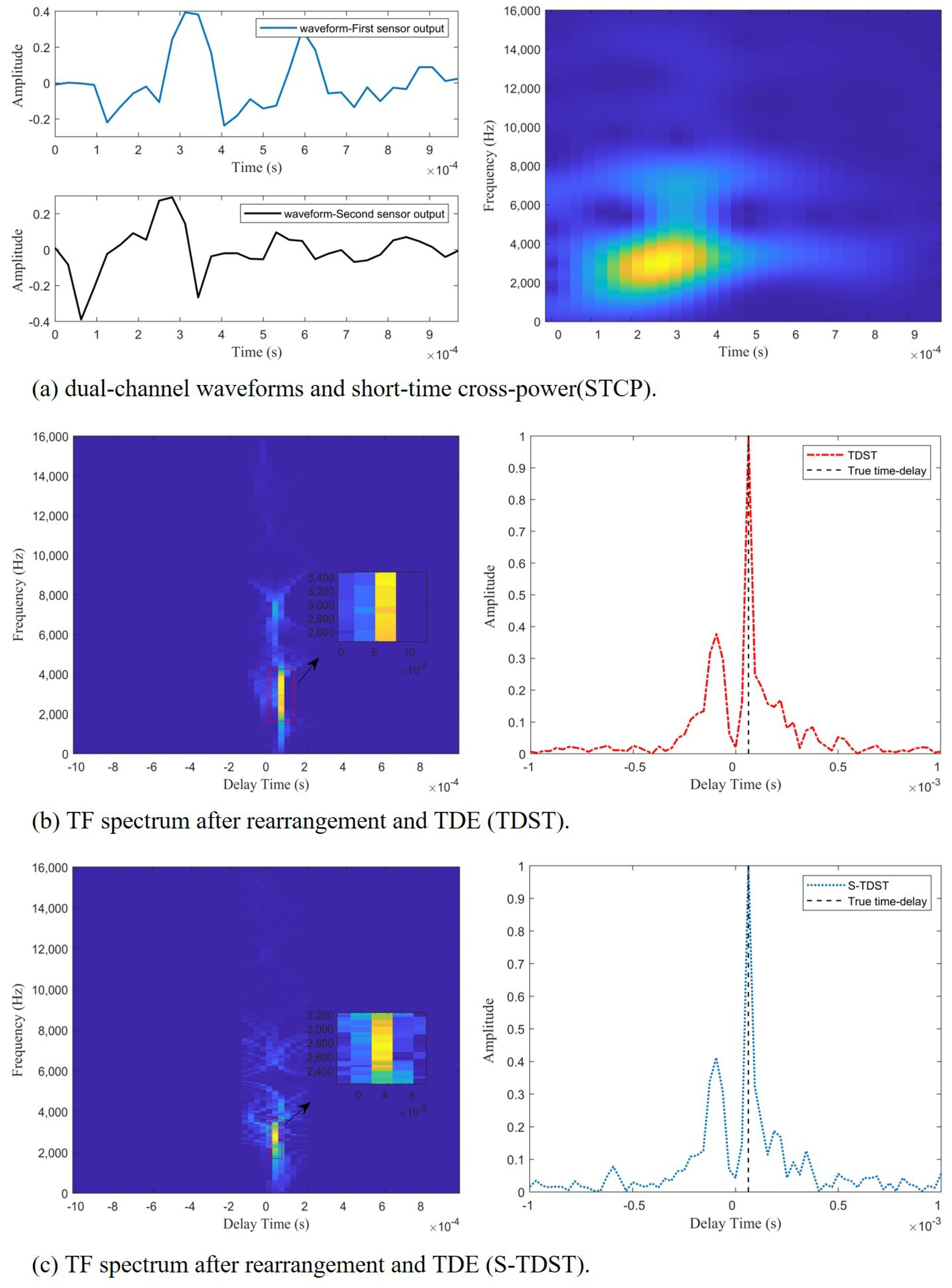 Sensors 23 09720 g007