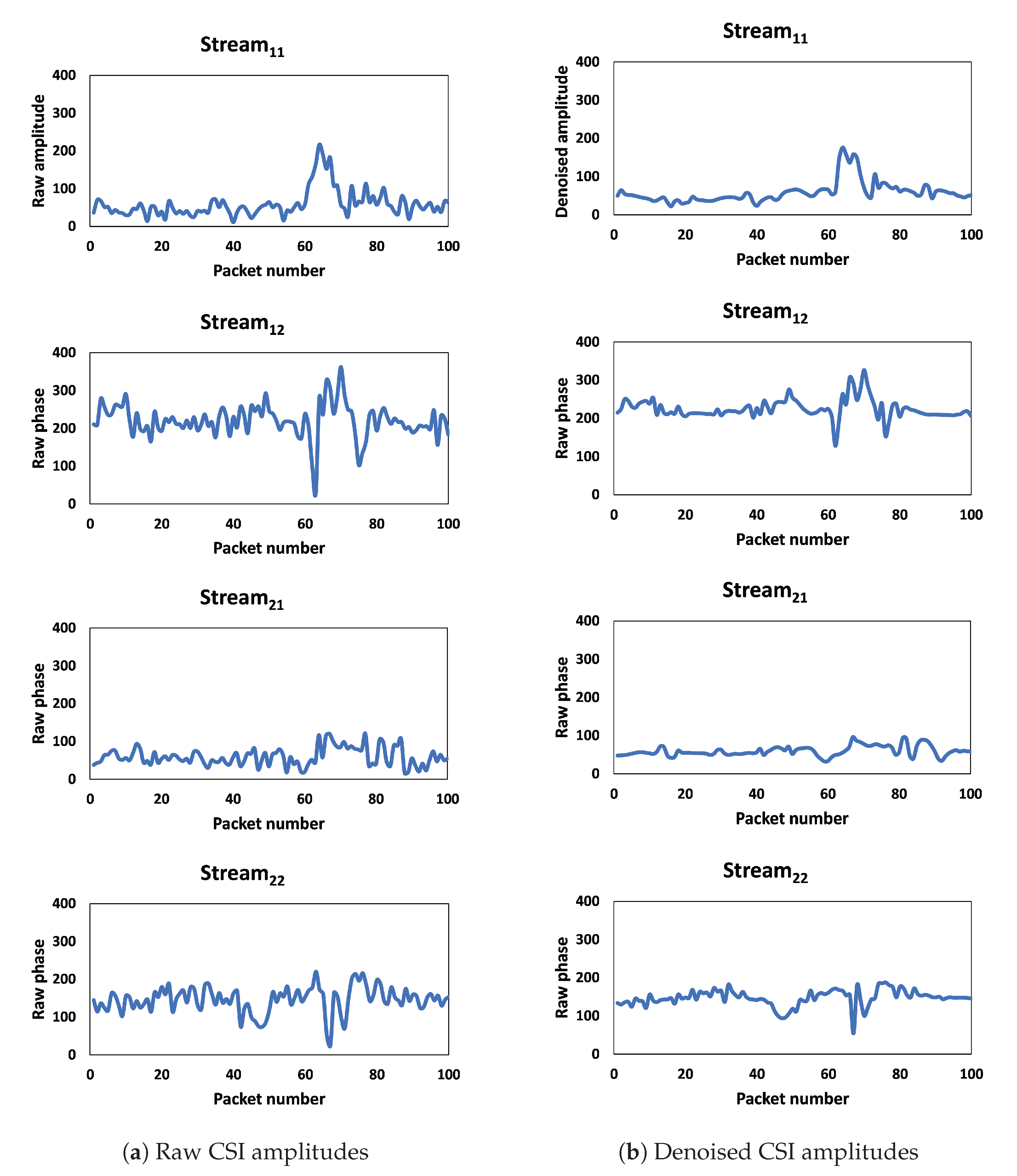Sensors 23 09726 g006