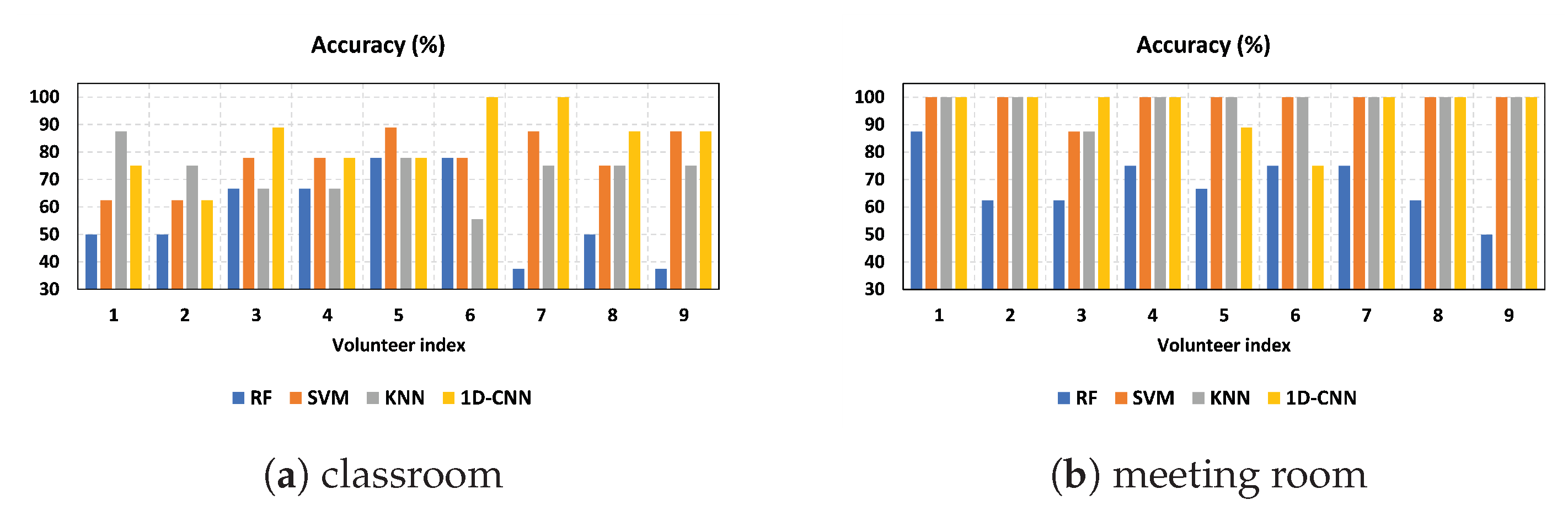 Sensors 23 09726 g012