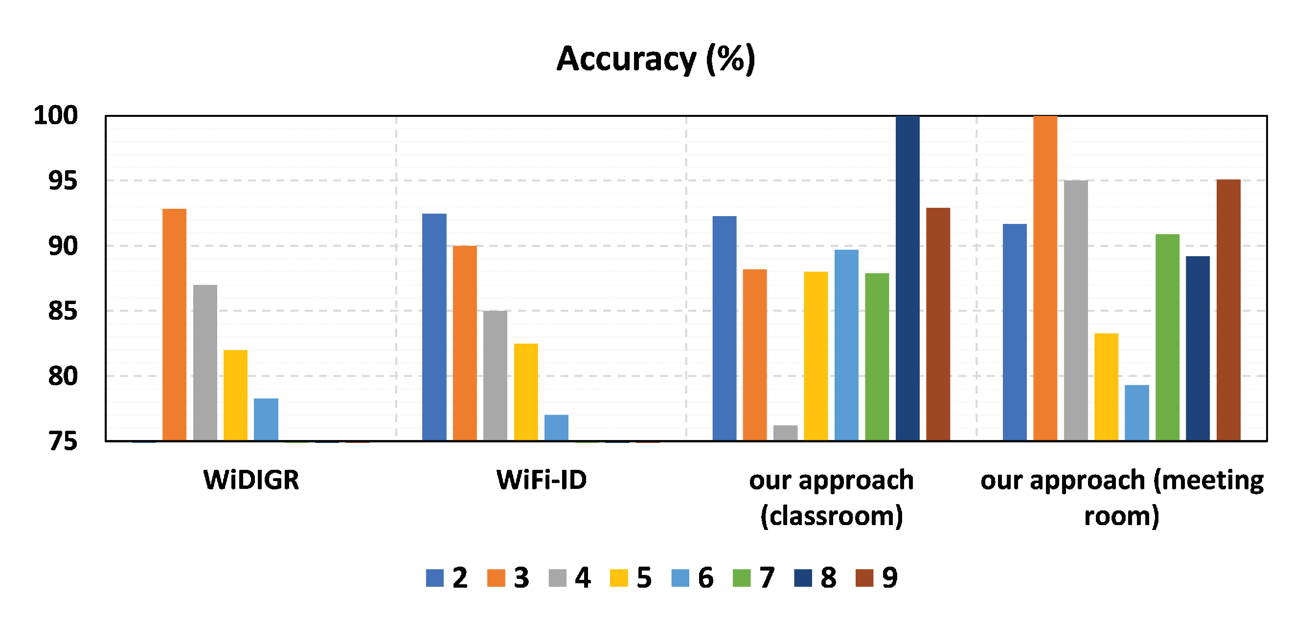 Sensors 23 09726 g015