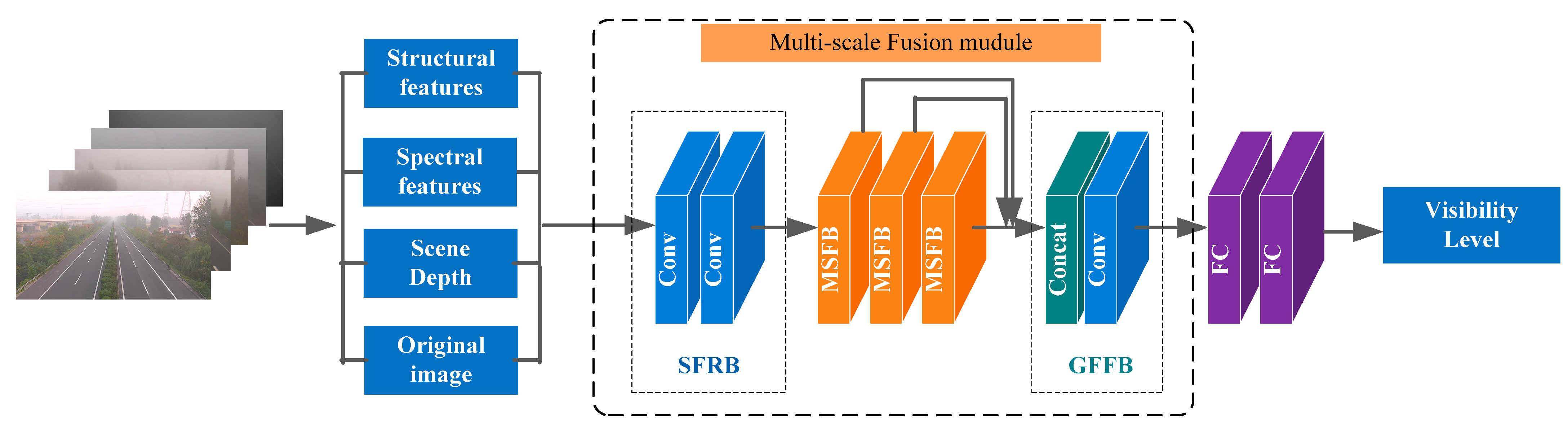 Sensors 23 09739 g001