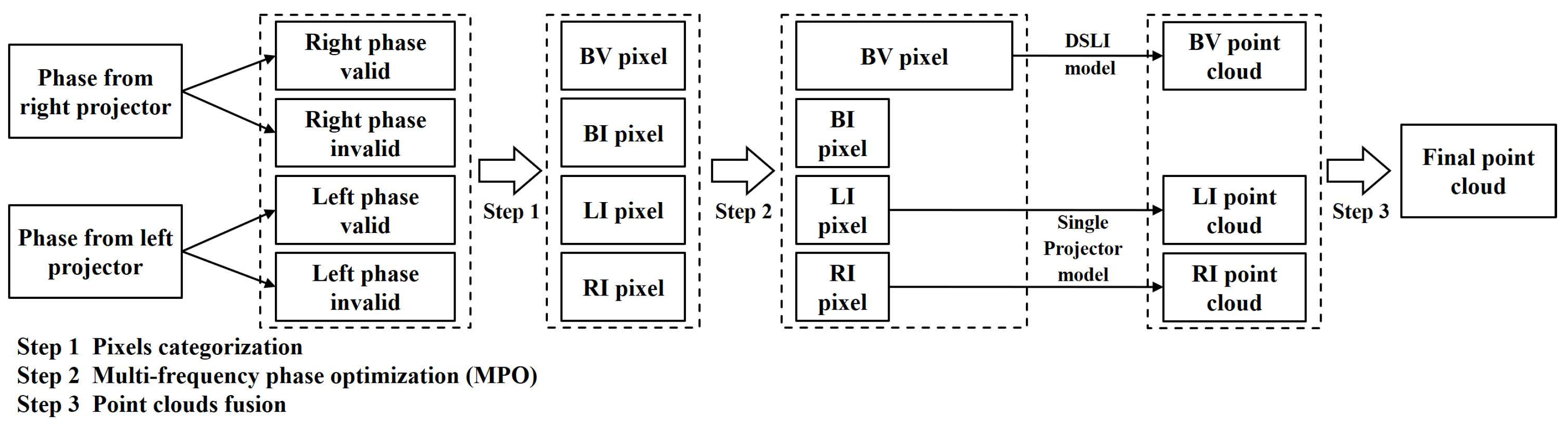 Sensors 23 09740 g001