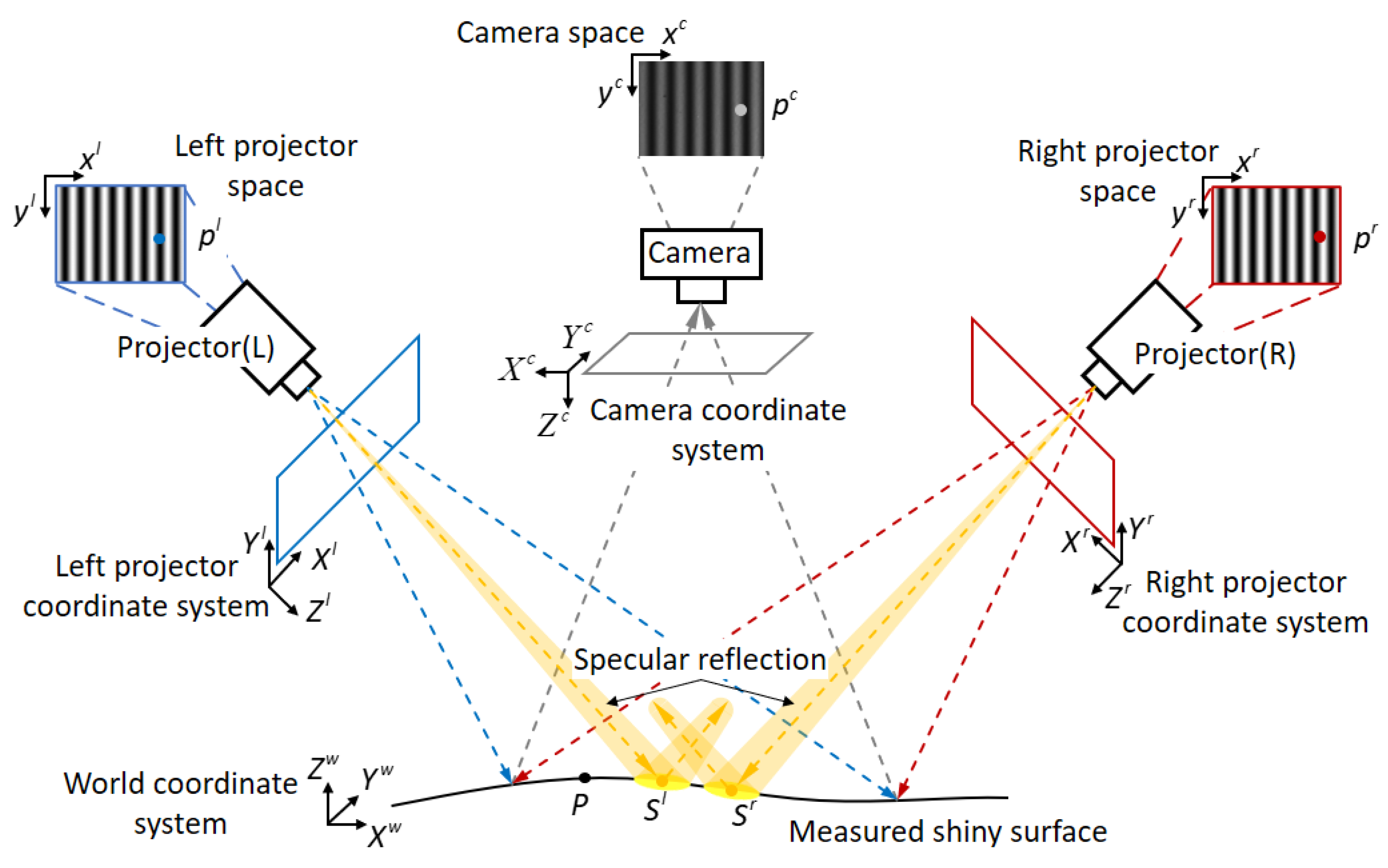 Sensors 23 09740 g002