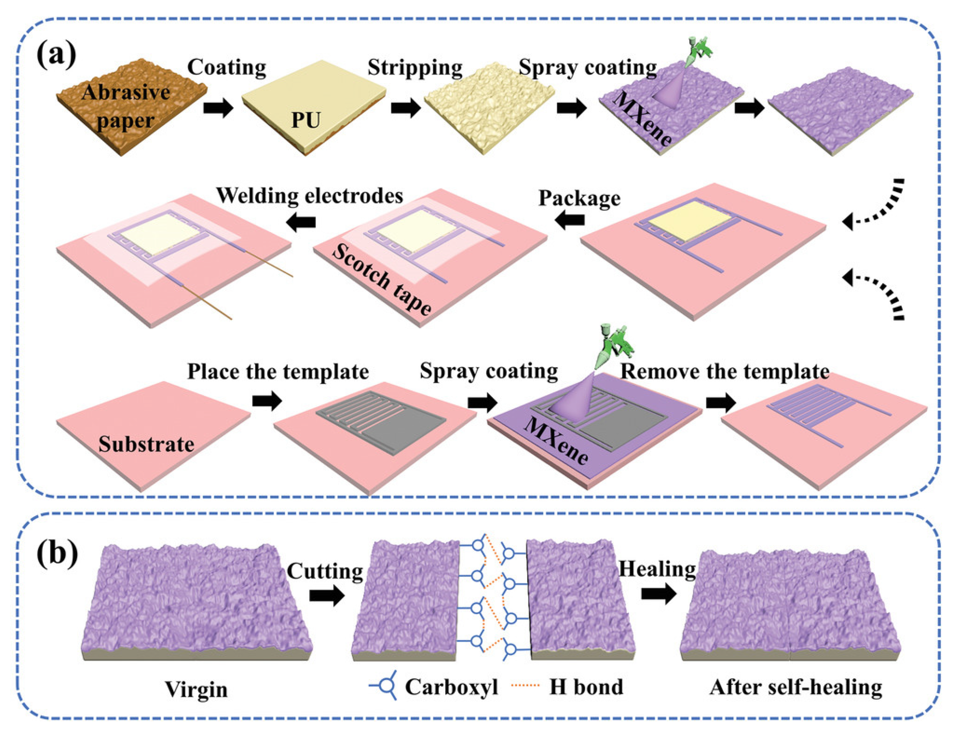 Sensors 23 09743 g003