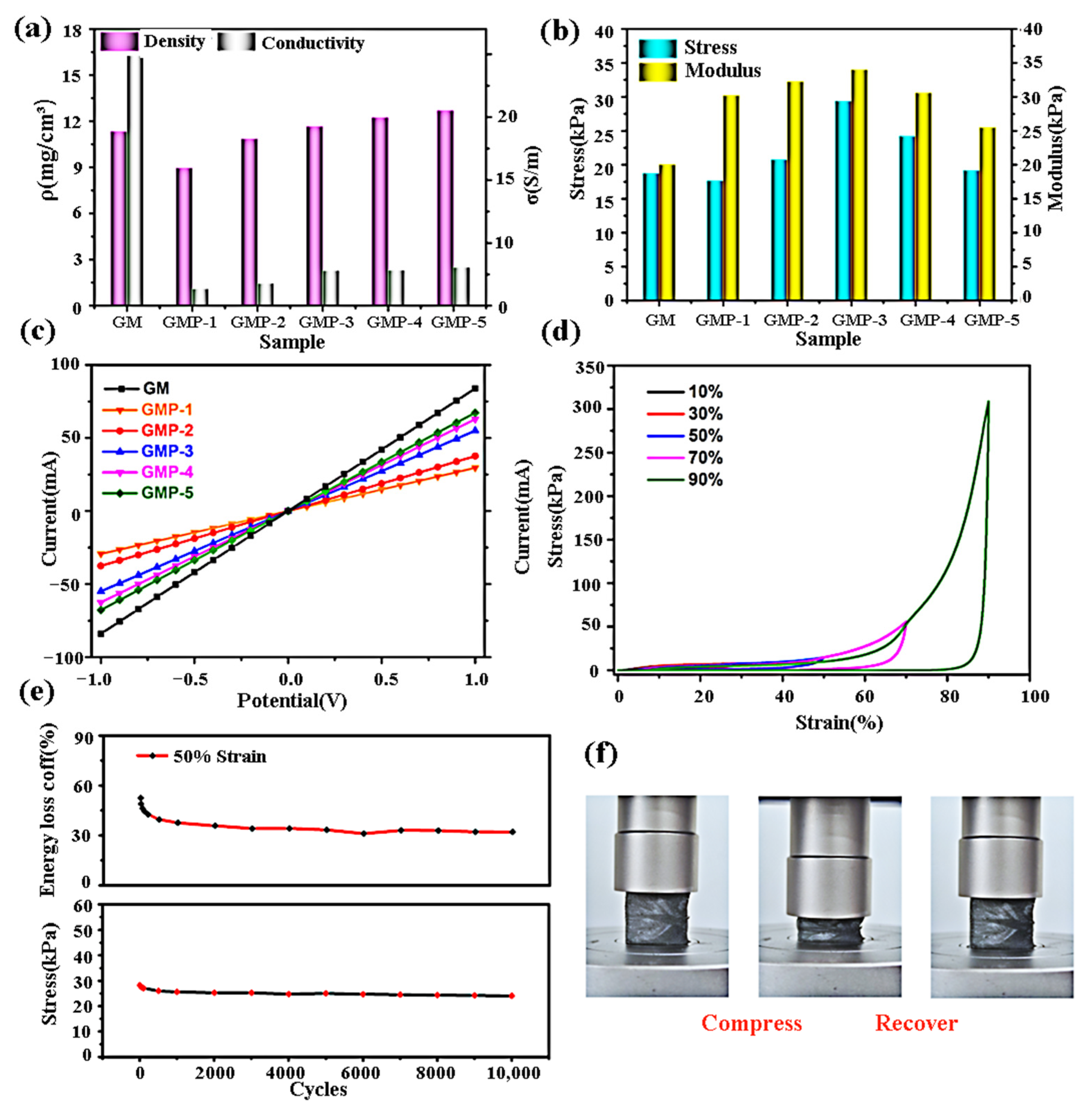 Sensors 23 09743 g014