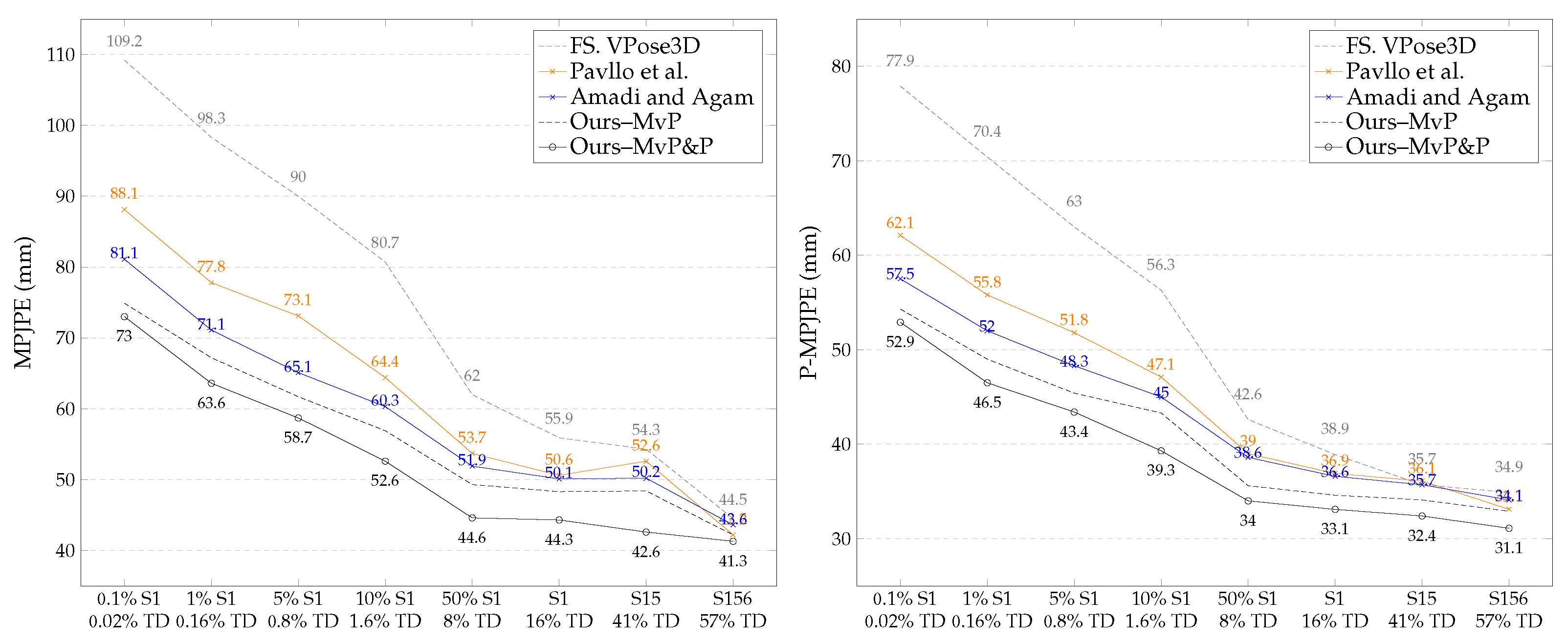 Sensors 23 09749 g006