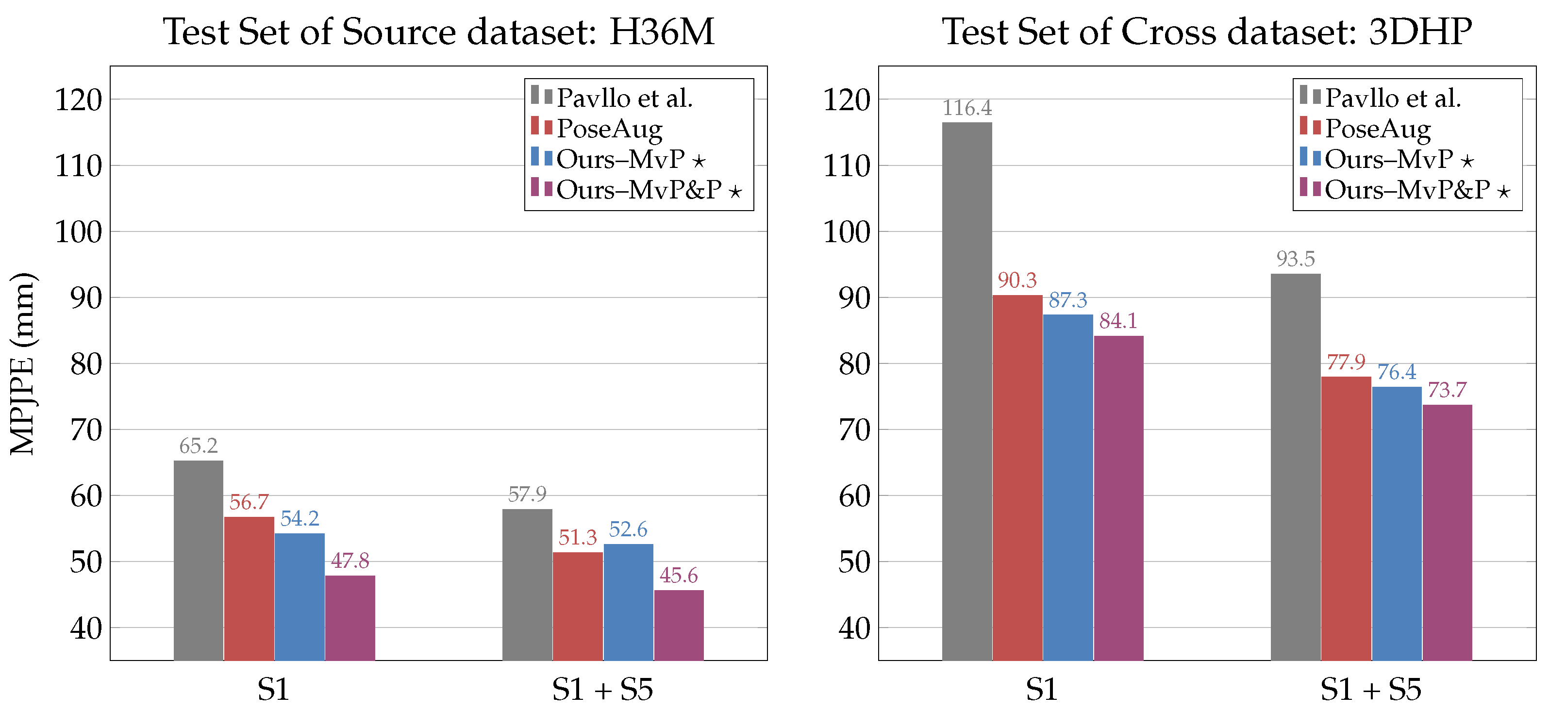Sensors 23 09749 g008