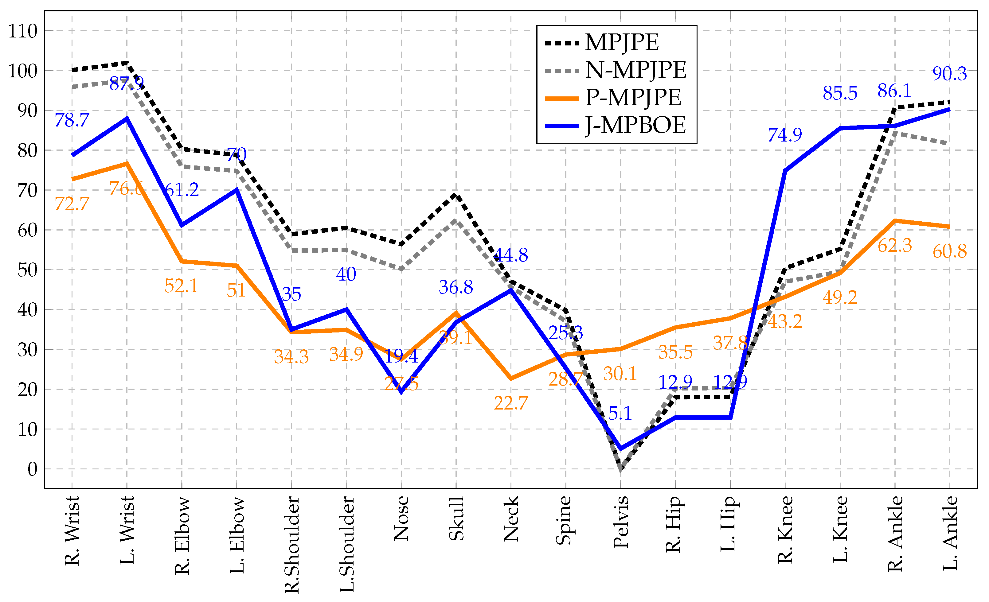 Sensors 23 09749 g009