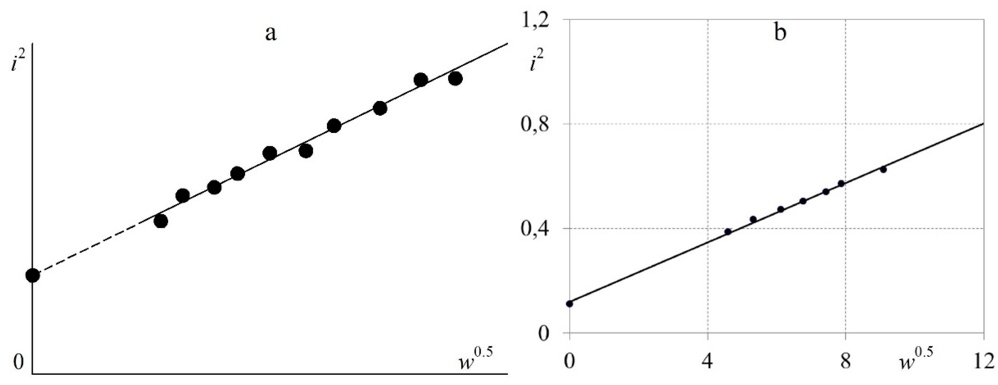 Sensors 23 09750 g006