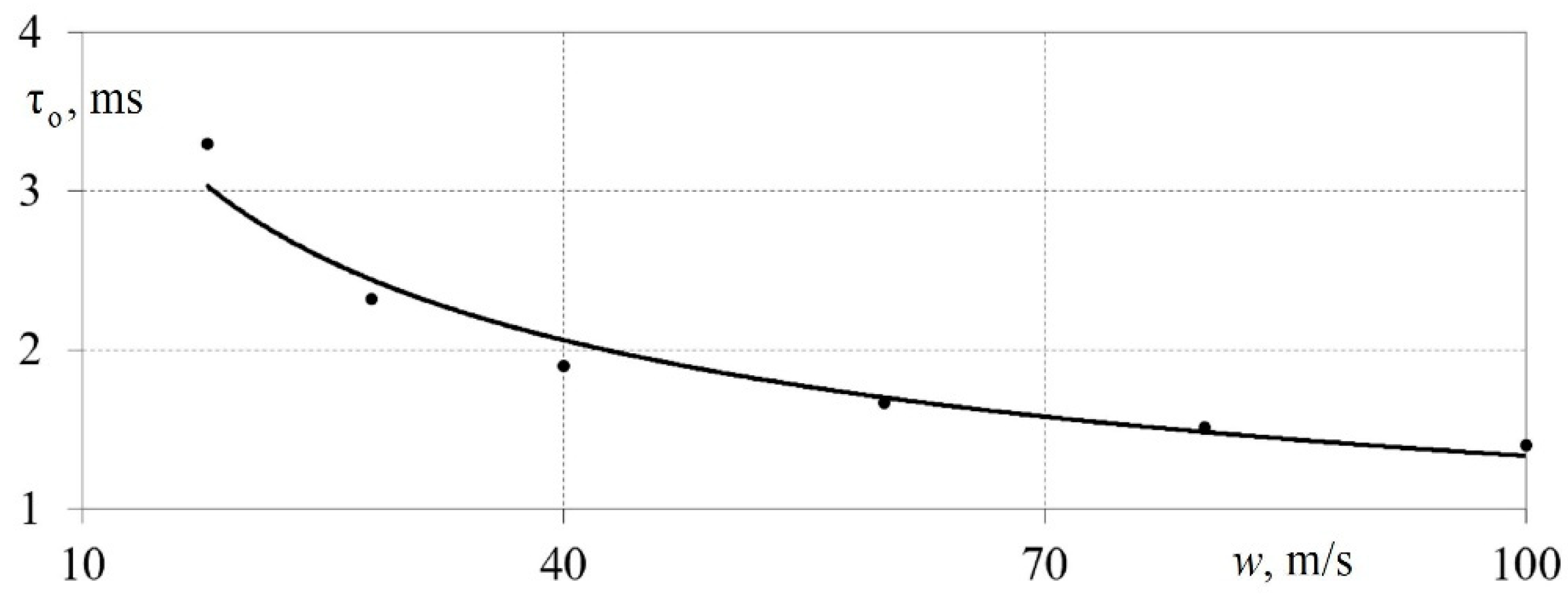 Sensors 23 09750 g008