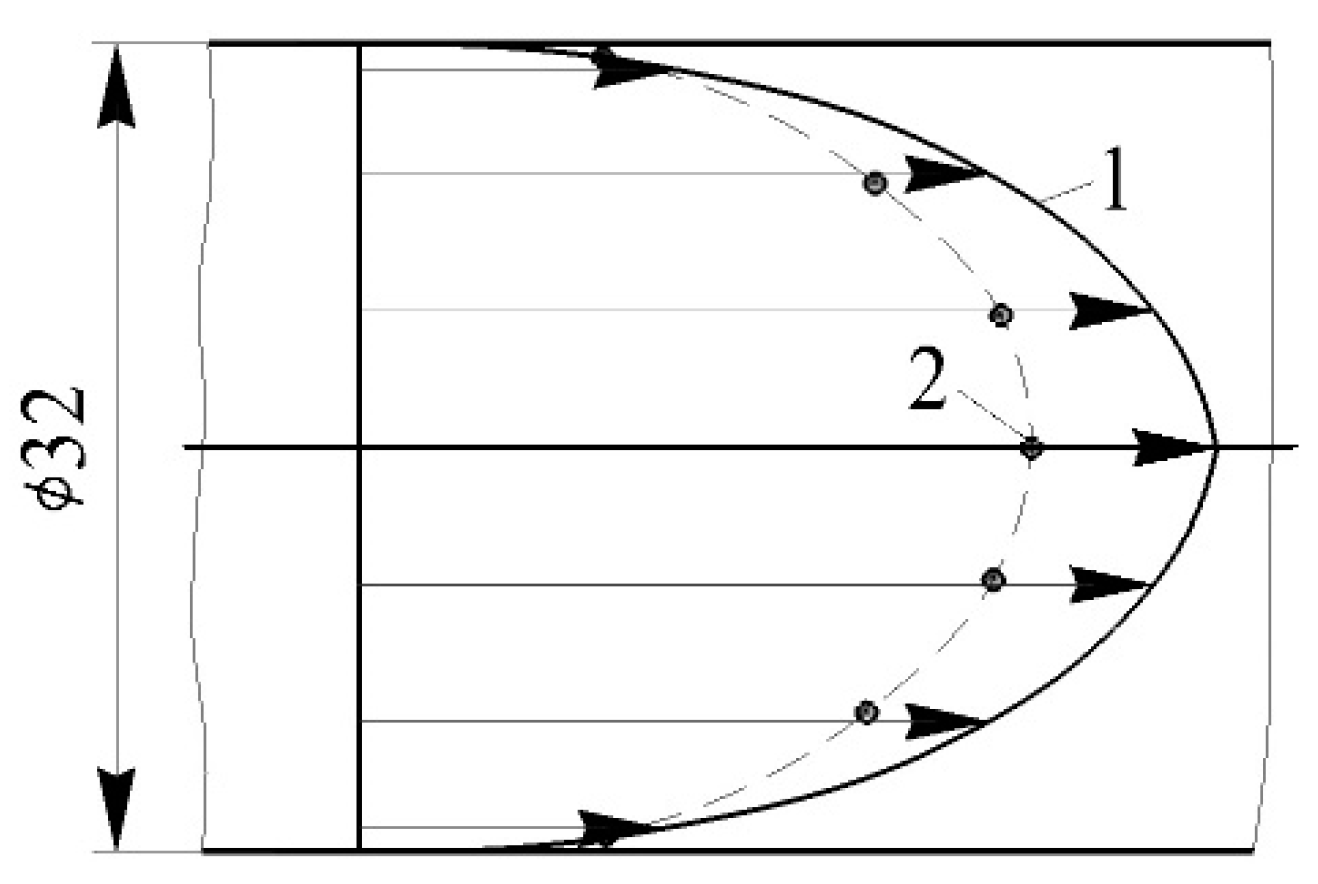 Sensors 23 09750 g010