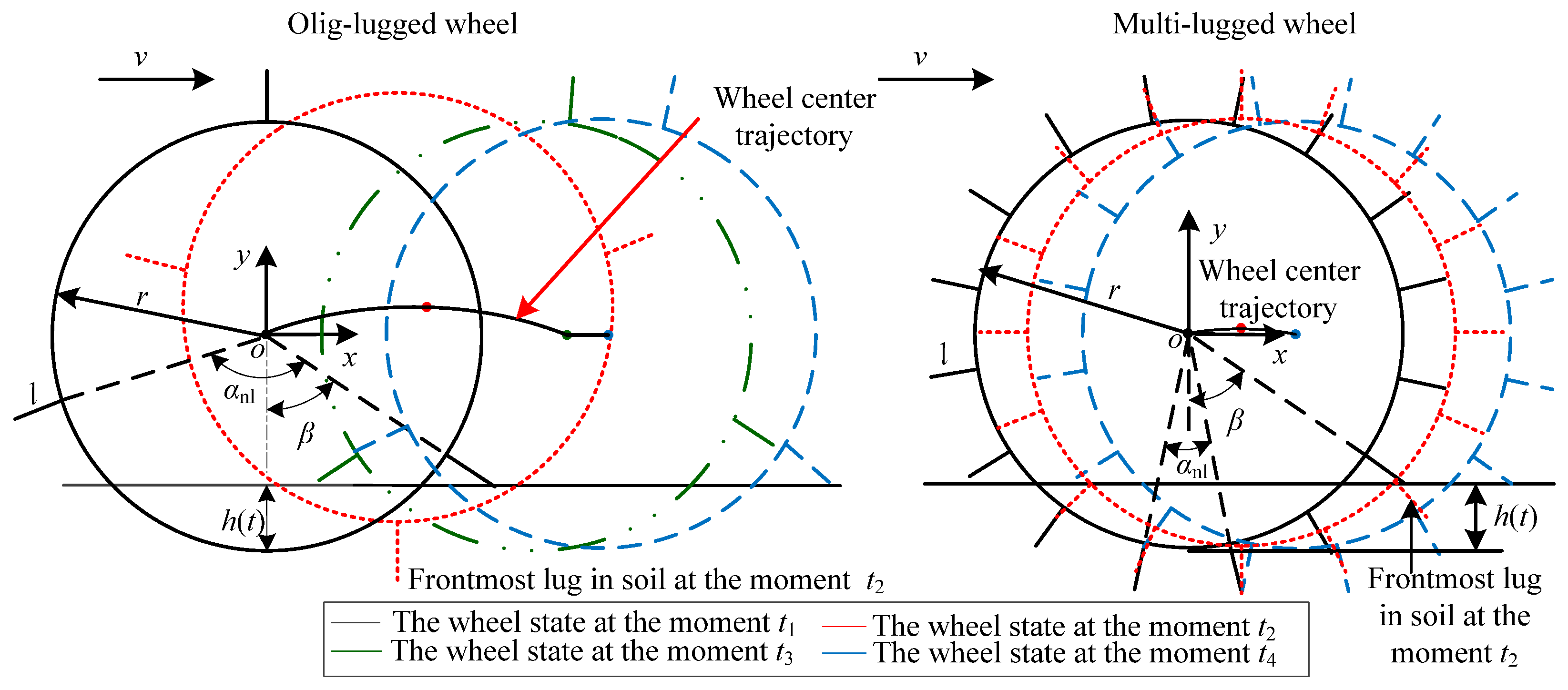 Sensors 23 09752 g006