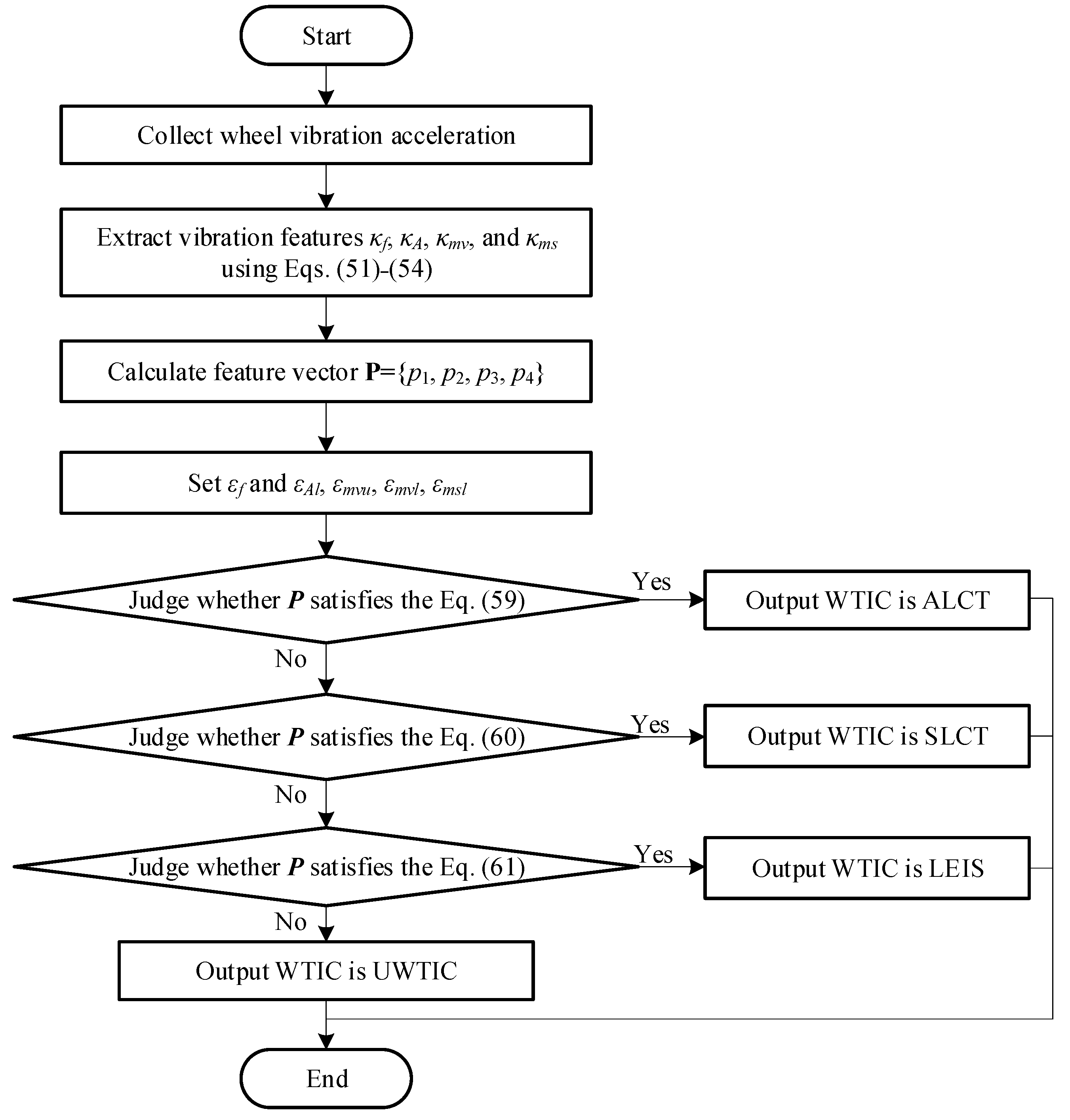 Sensors 23 09752 g014