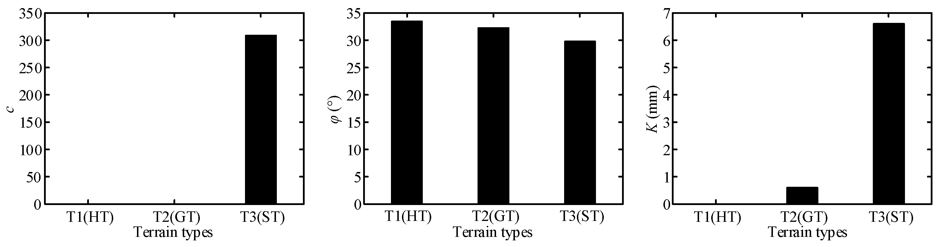 Sensors 23 09752 g024