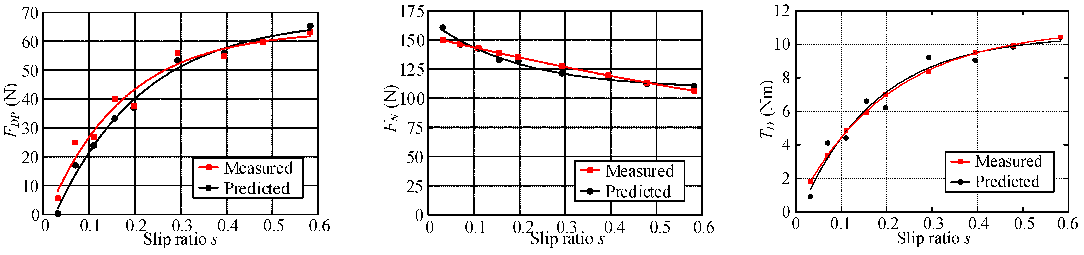 Sensors 23 09752 g026
