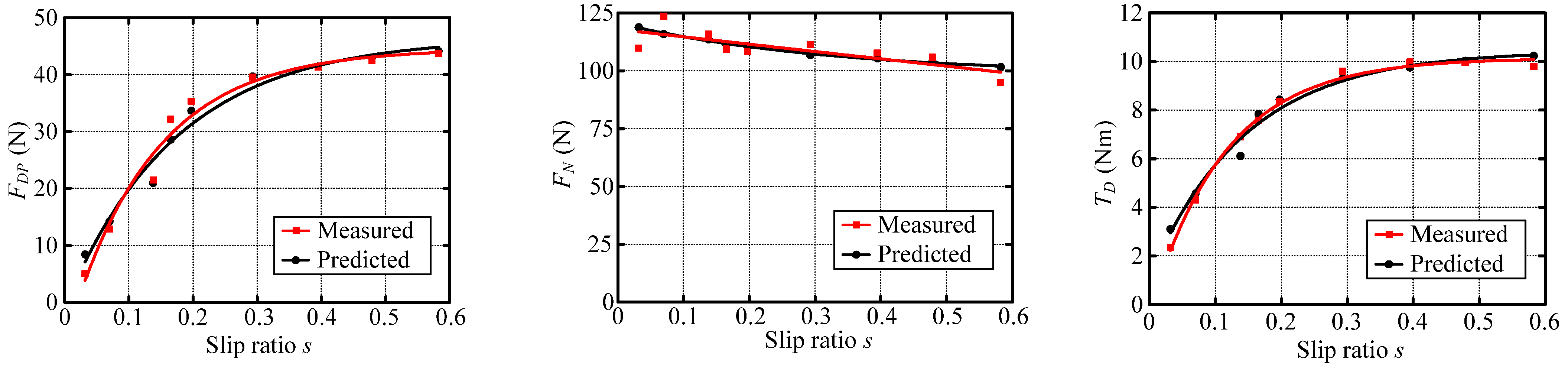 Sensors 23 09752 g027