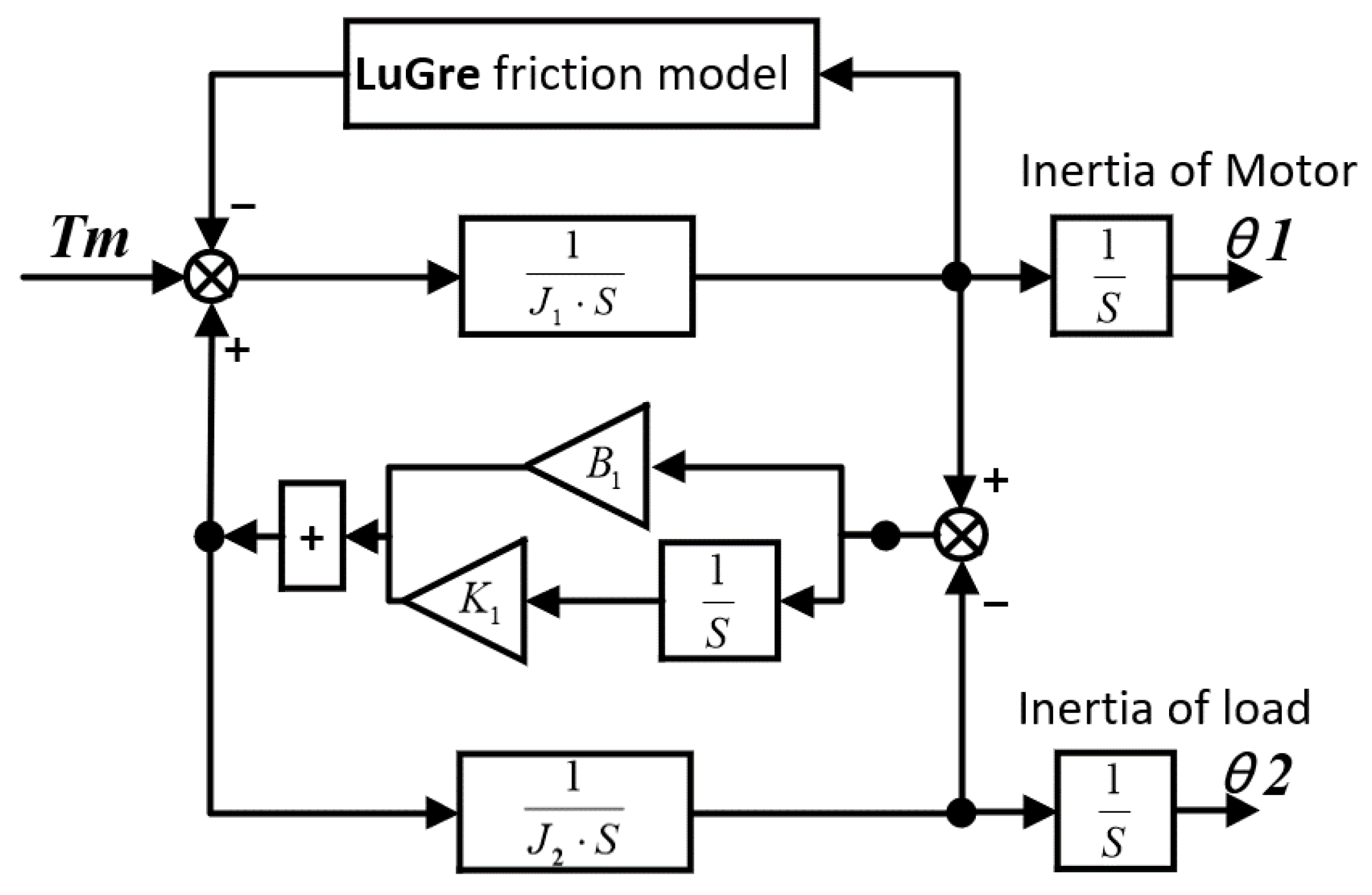 Sensors 23 09755 g002