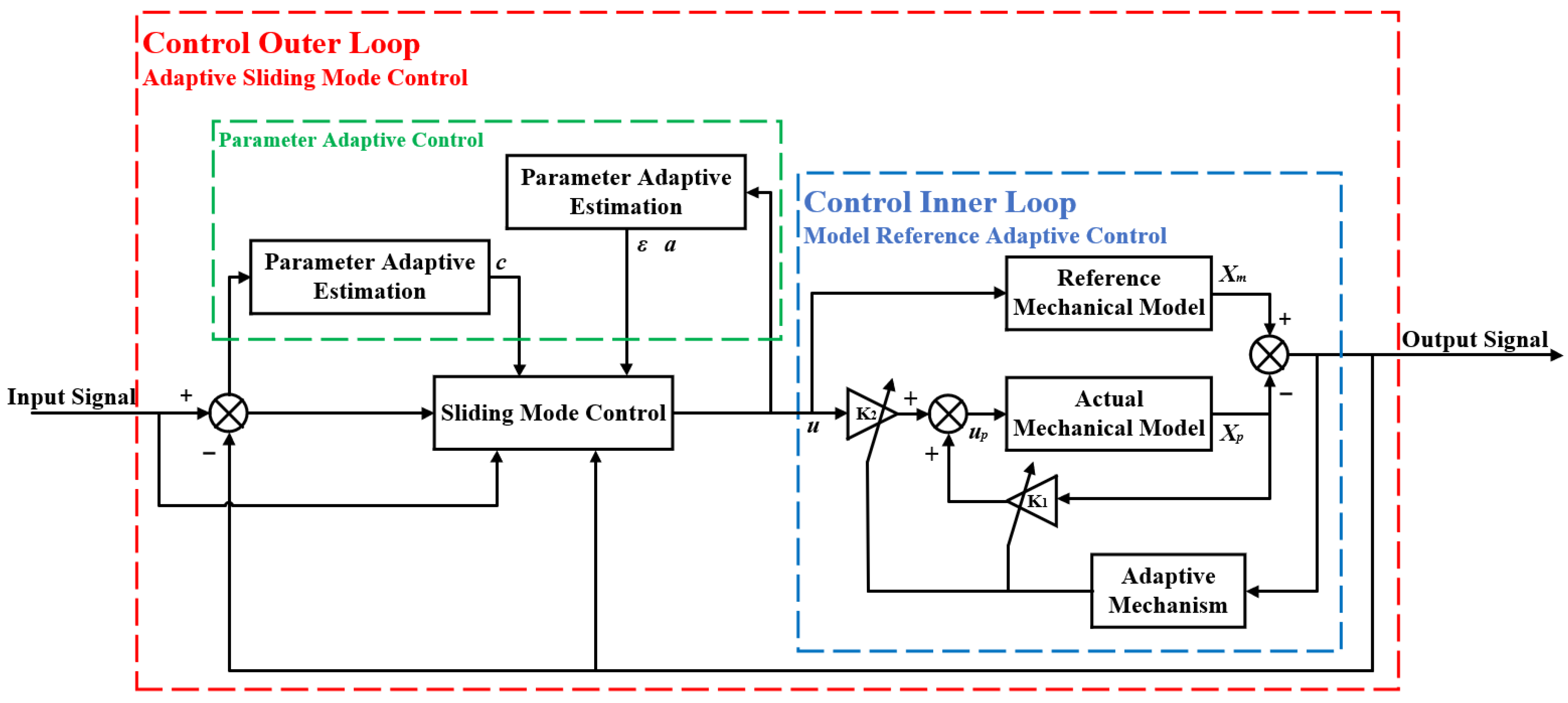 Sensors 23 09755 g003