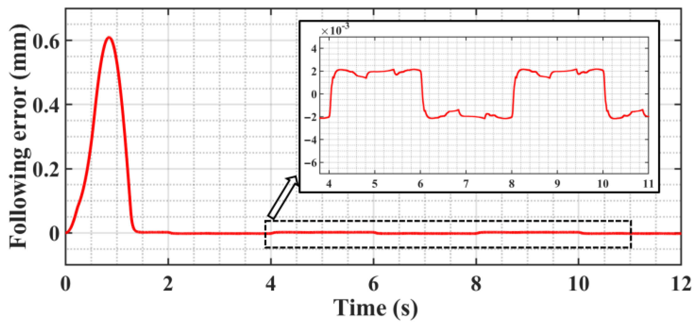 Sensors 23 09755 g005