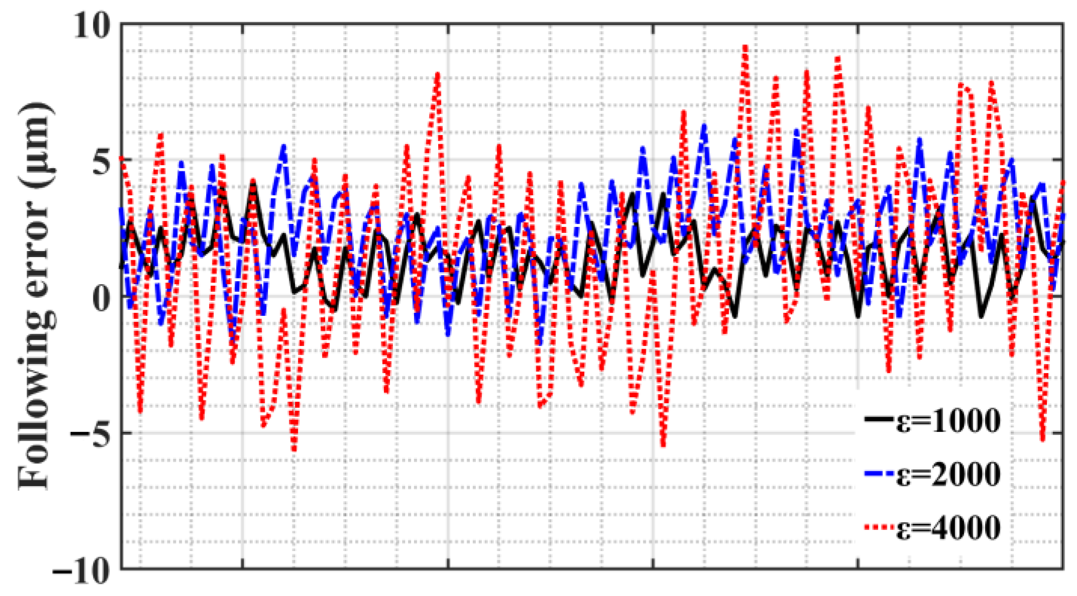 Sensors 23 09755 g011