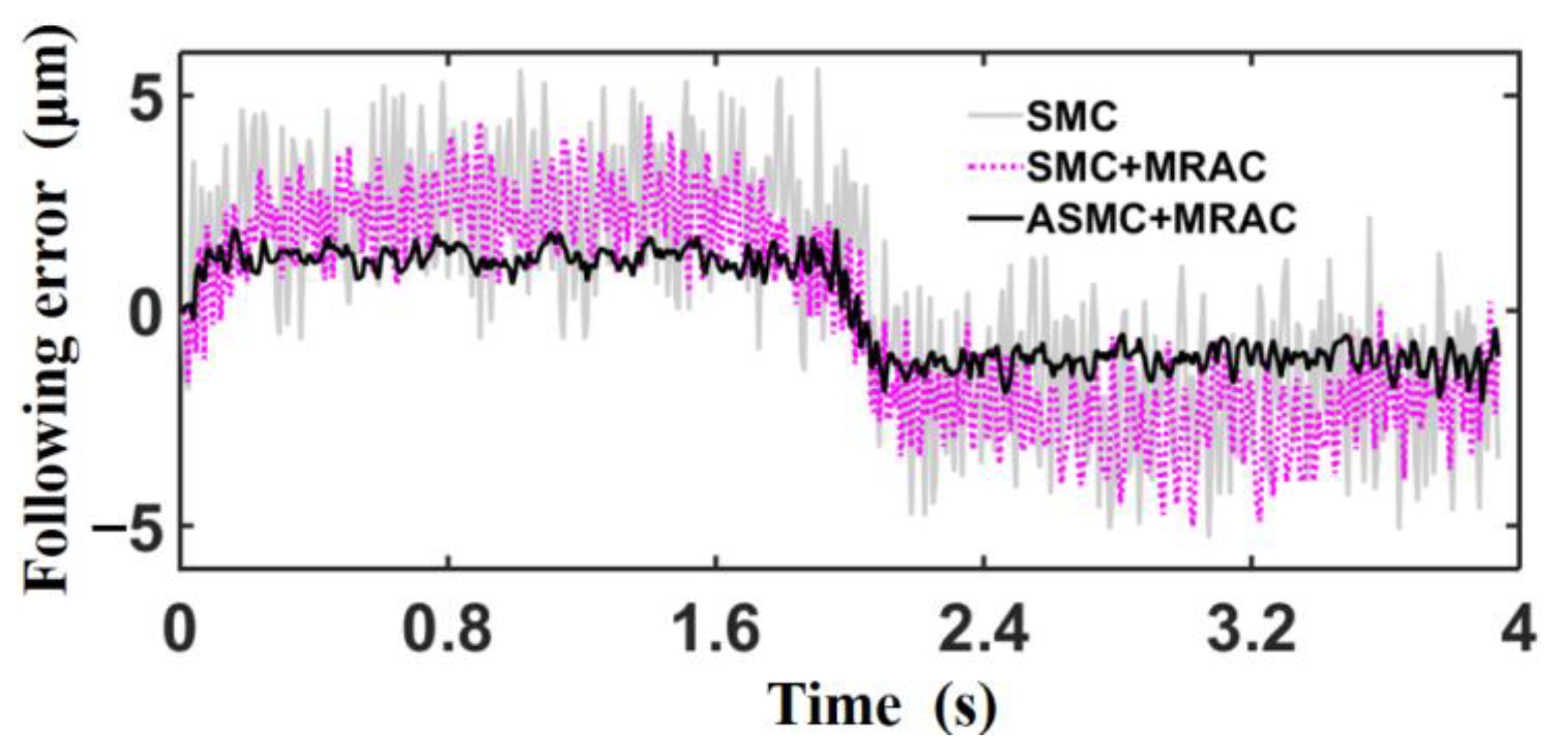 Sensors 23 09755 g013
