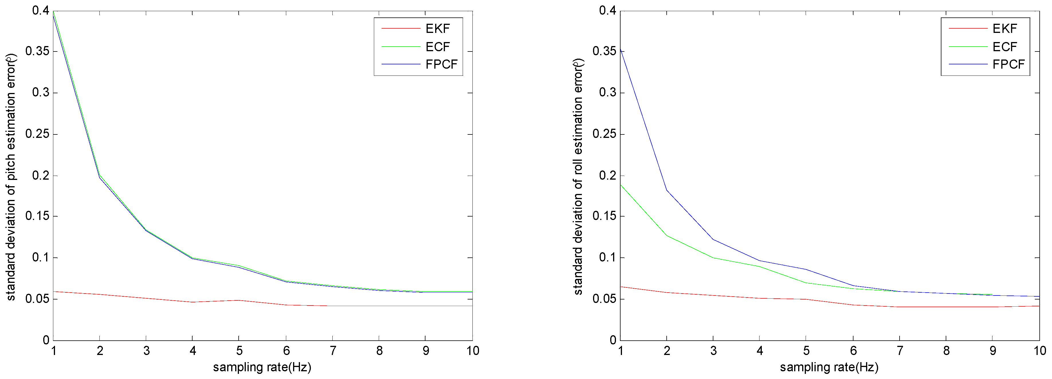Sensors 23 09756 g006