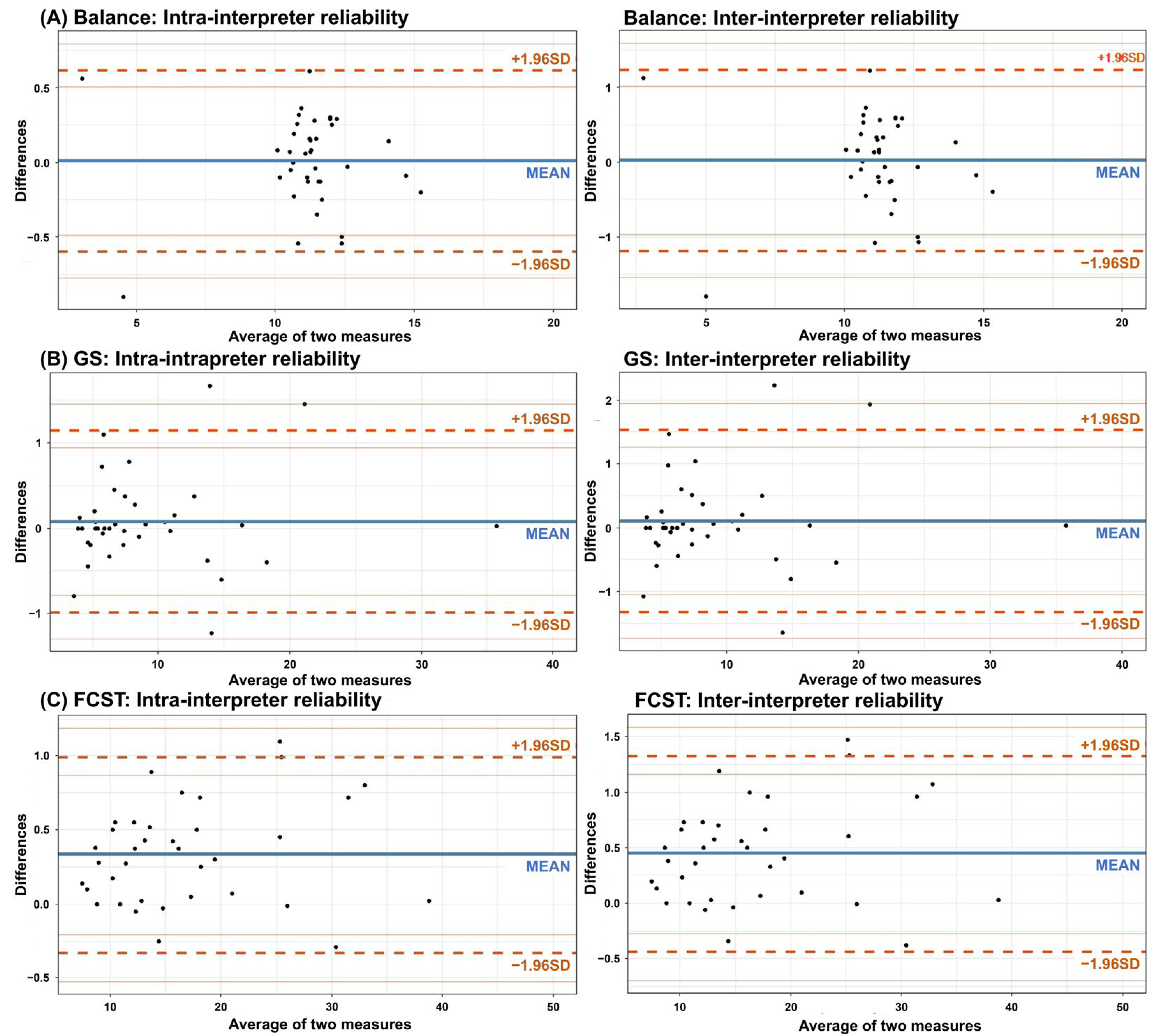 Sensors 23 09757 g0a2