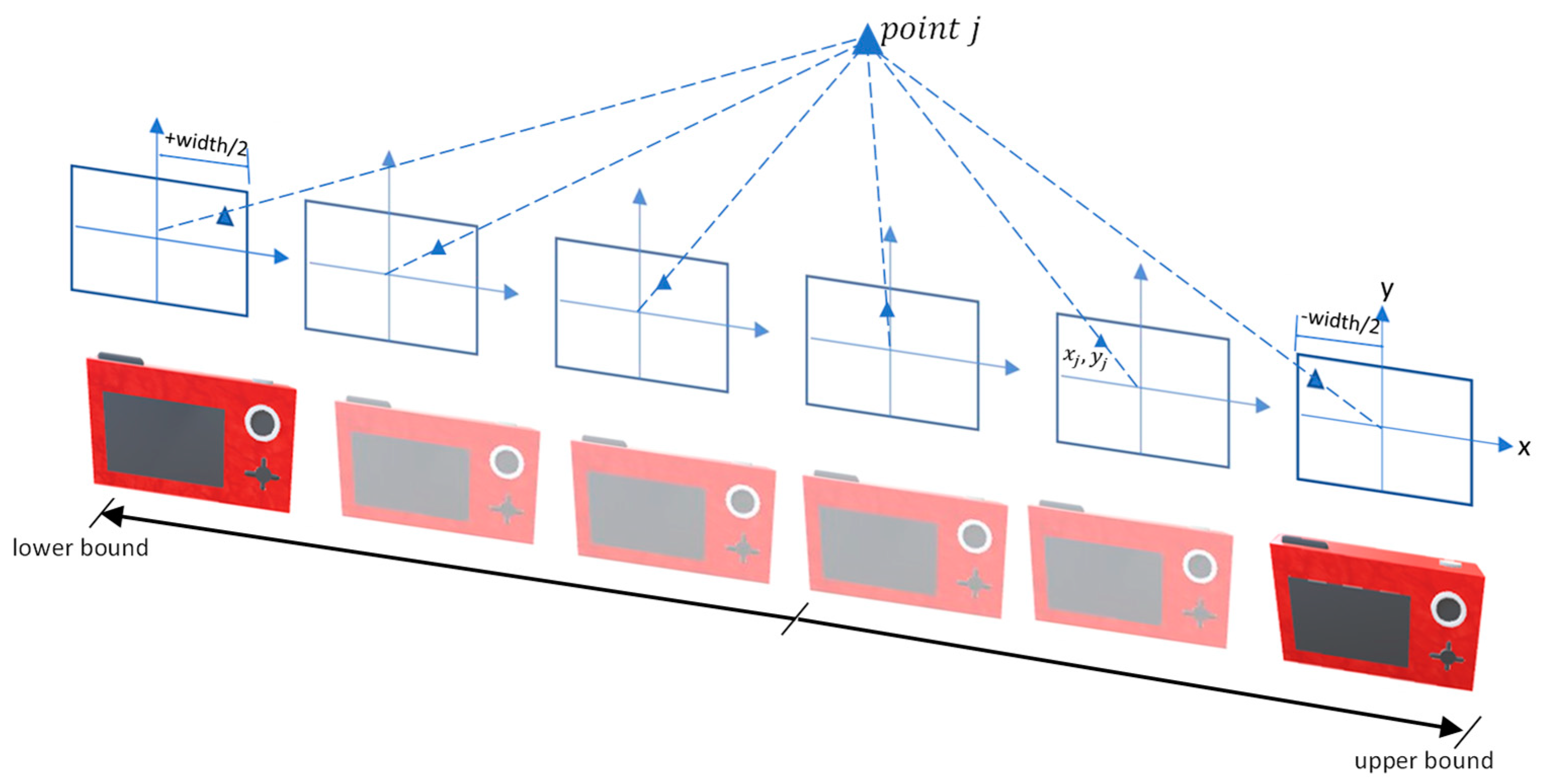 Sensors 23 09776 g009