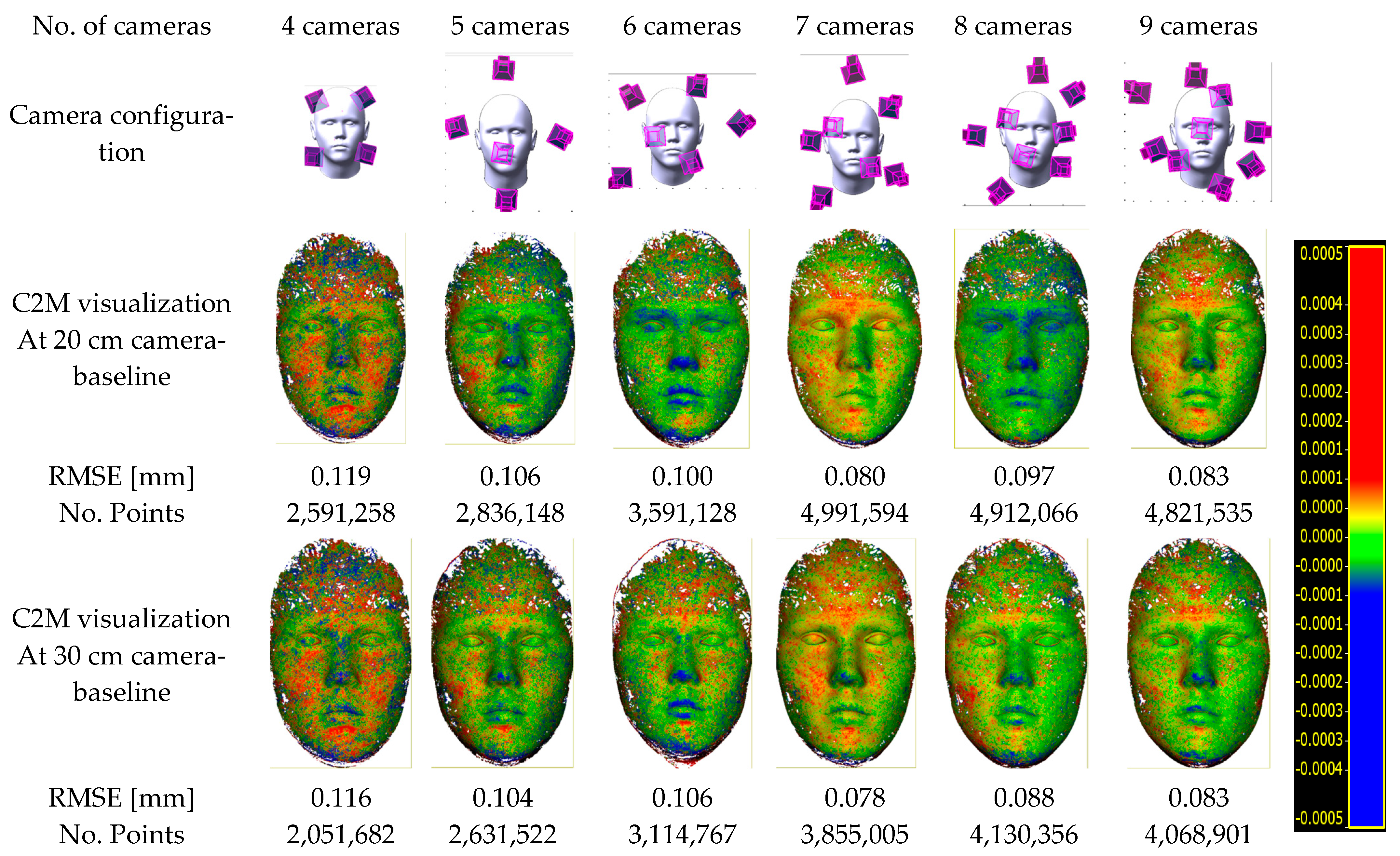 Sensors 23 09776 g021