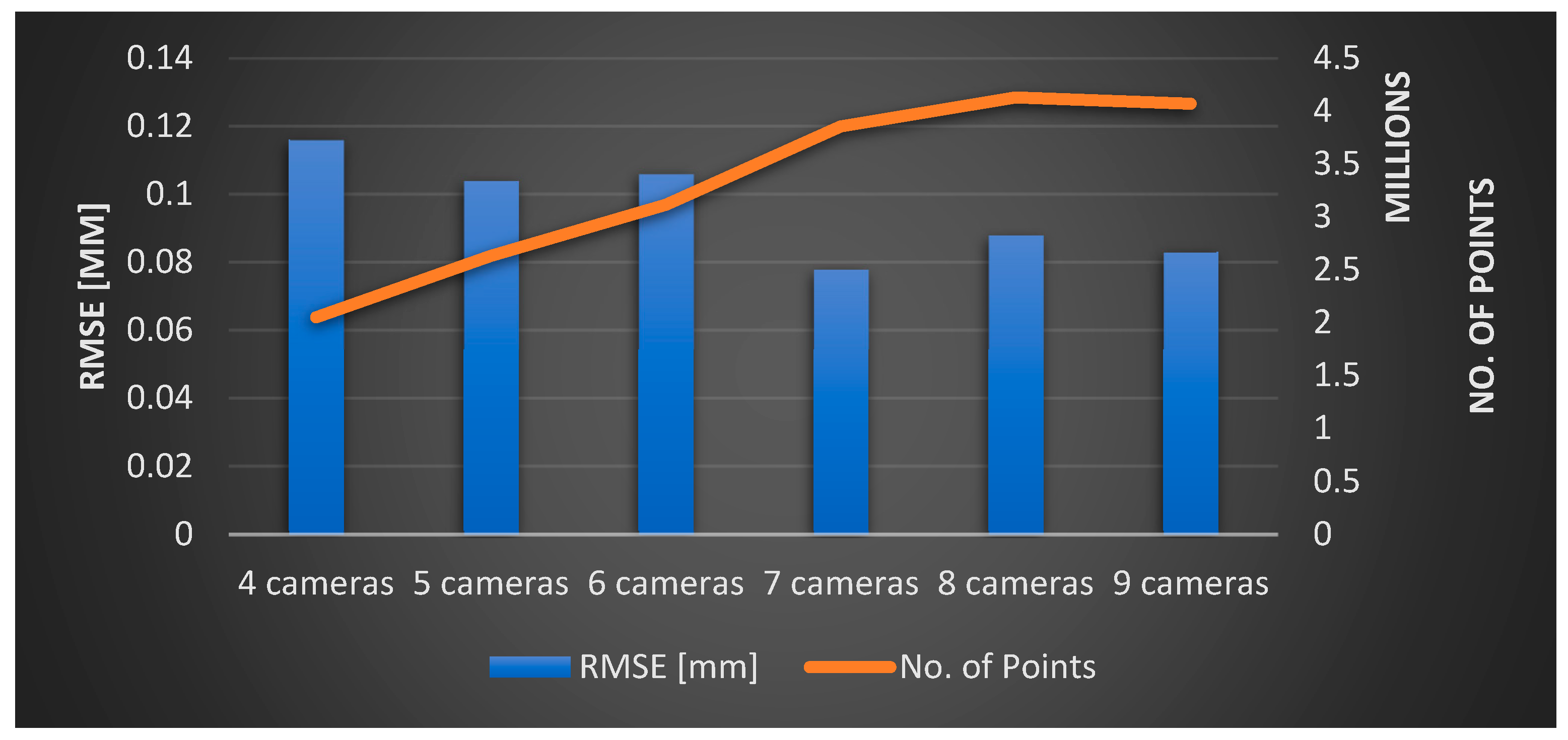 Sensors 23 09776 g025