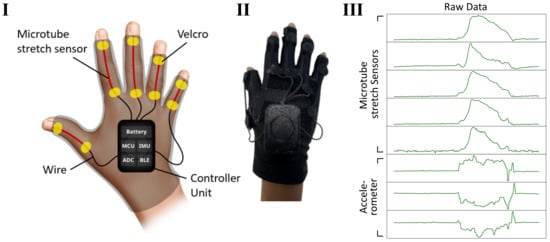 The smart glove is stretchy, w [IMAGE]