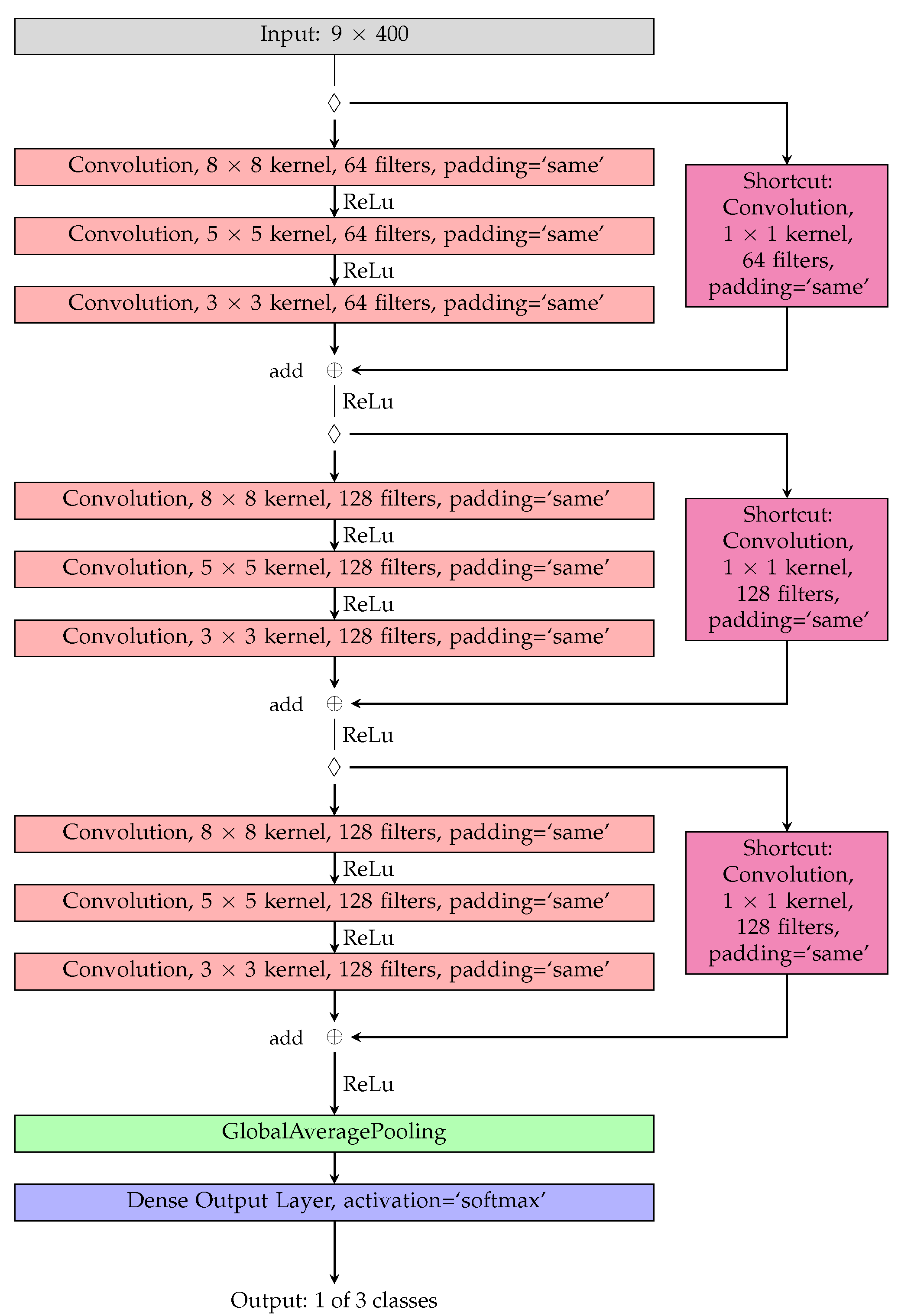 Sensors 23 09783 g006 Sensors 23 09783 g006