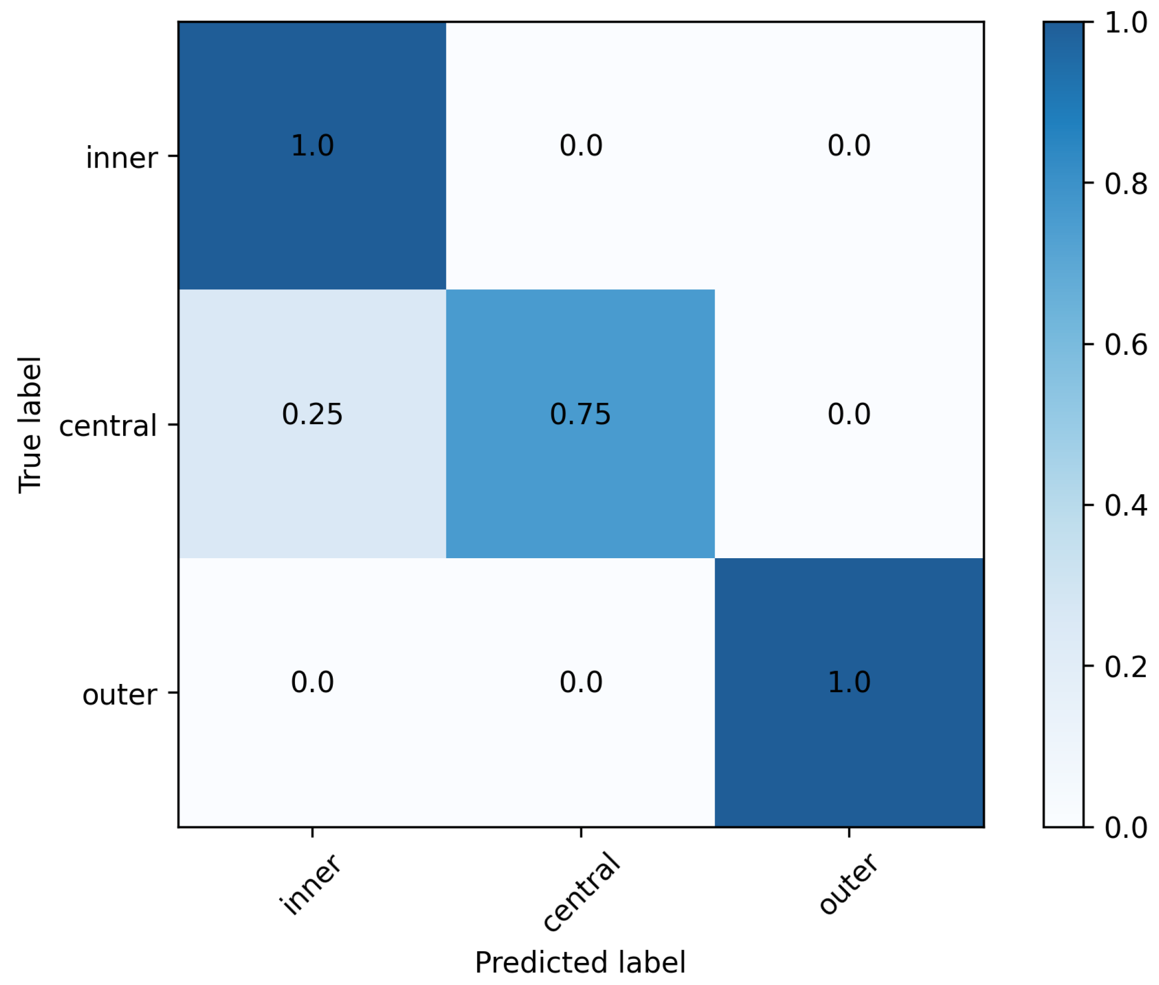 Sensors 23 09783 g010 Sensors 23 09783 g010