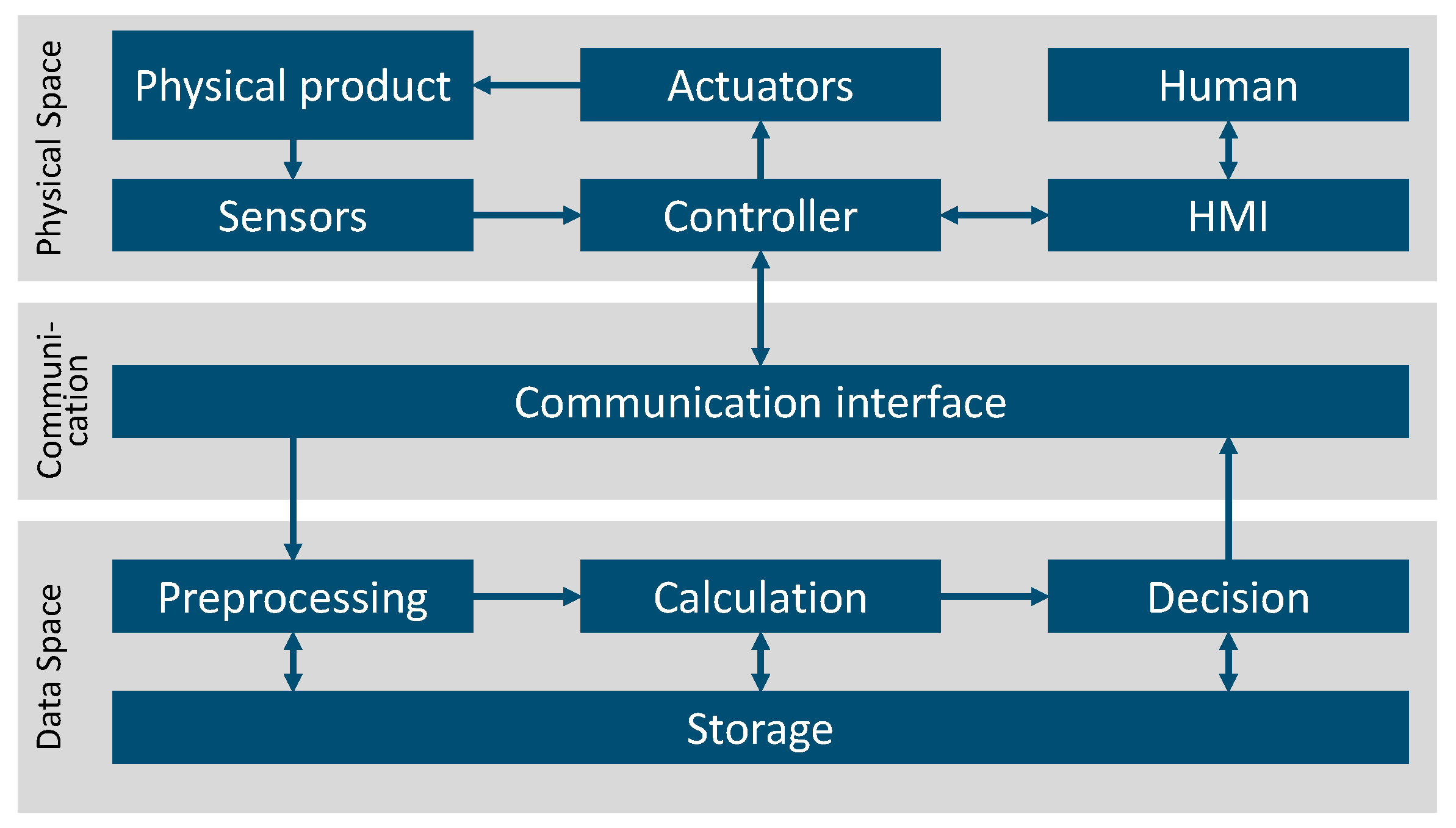 Sensors | Free Full-Text | A Literature Review on the Development 