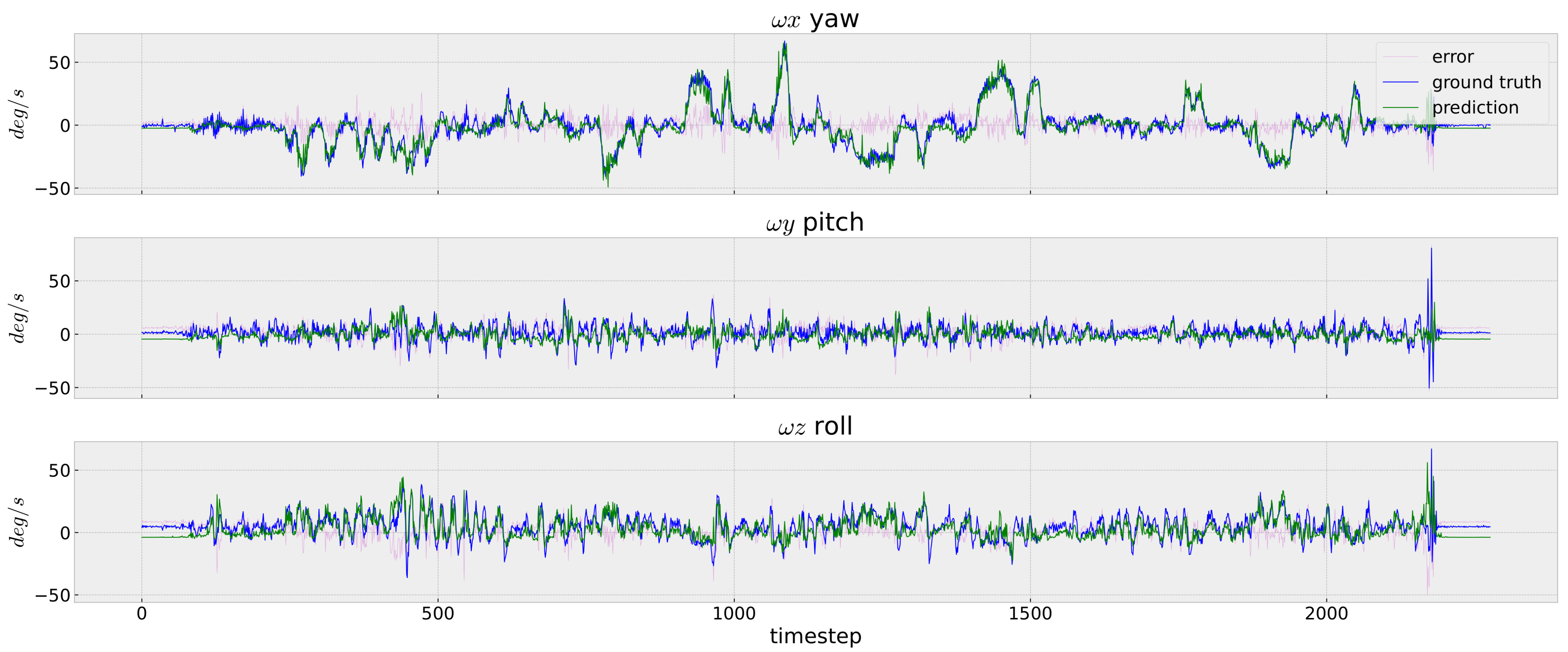 Sensors 23 09812 g005