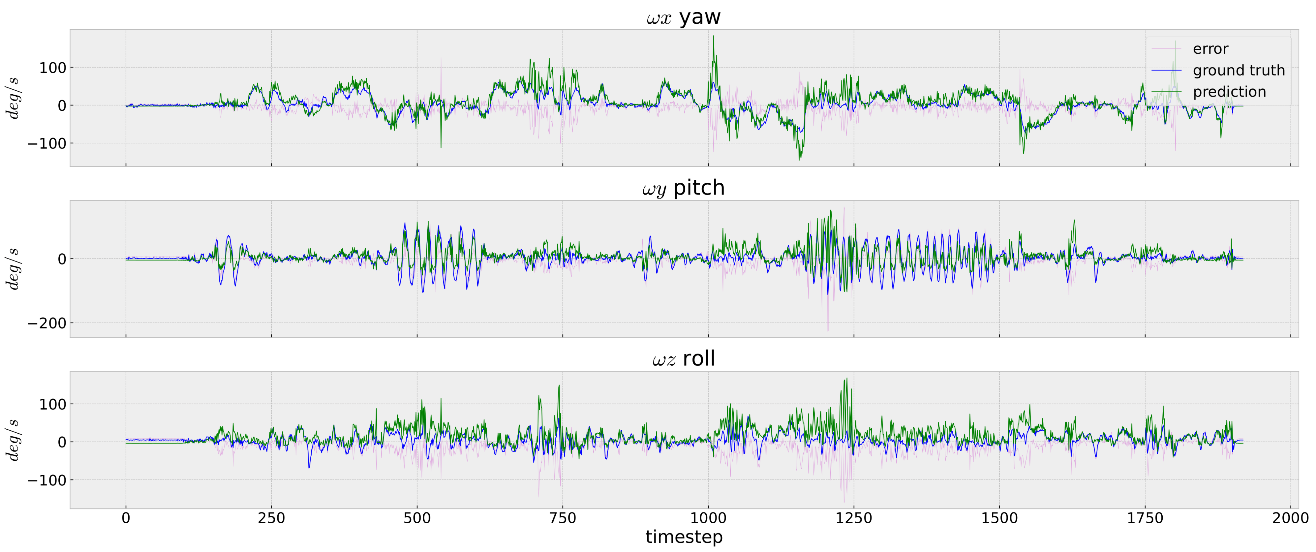Sensors 23 09812 g007